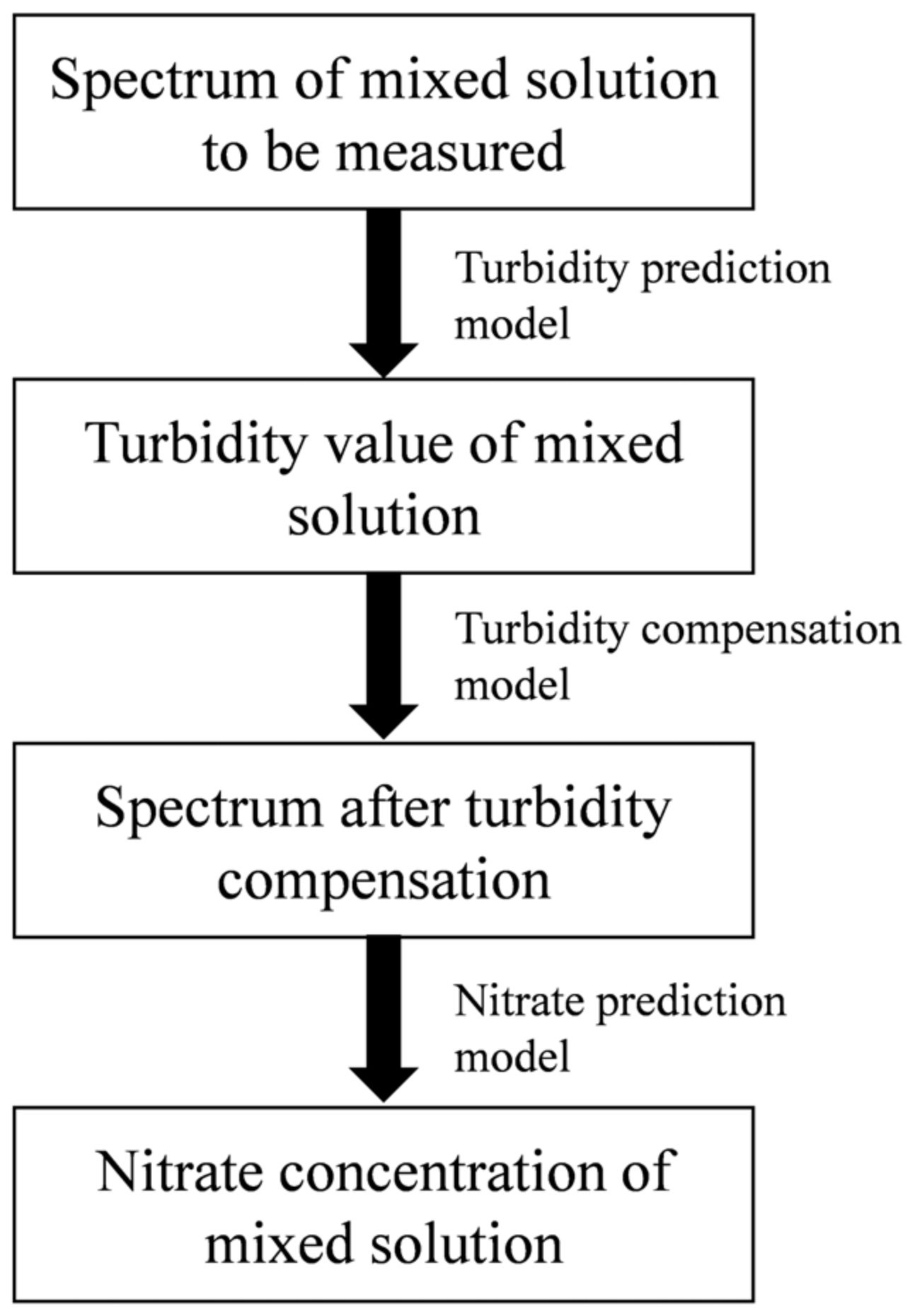 Molecules 28 00250 g009