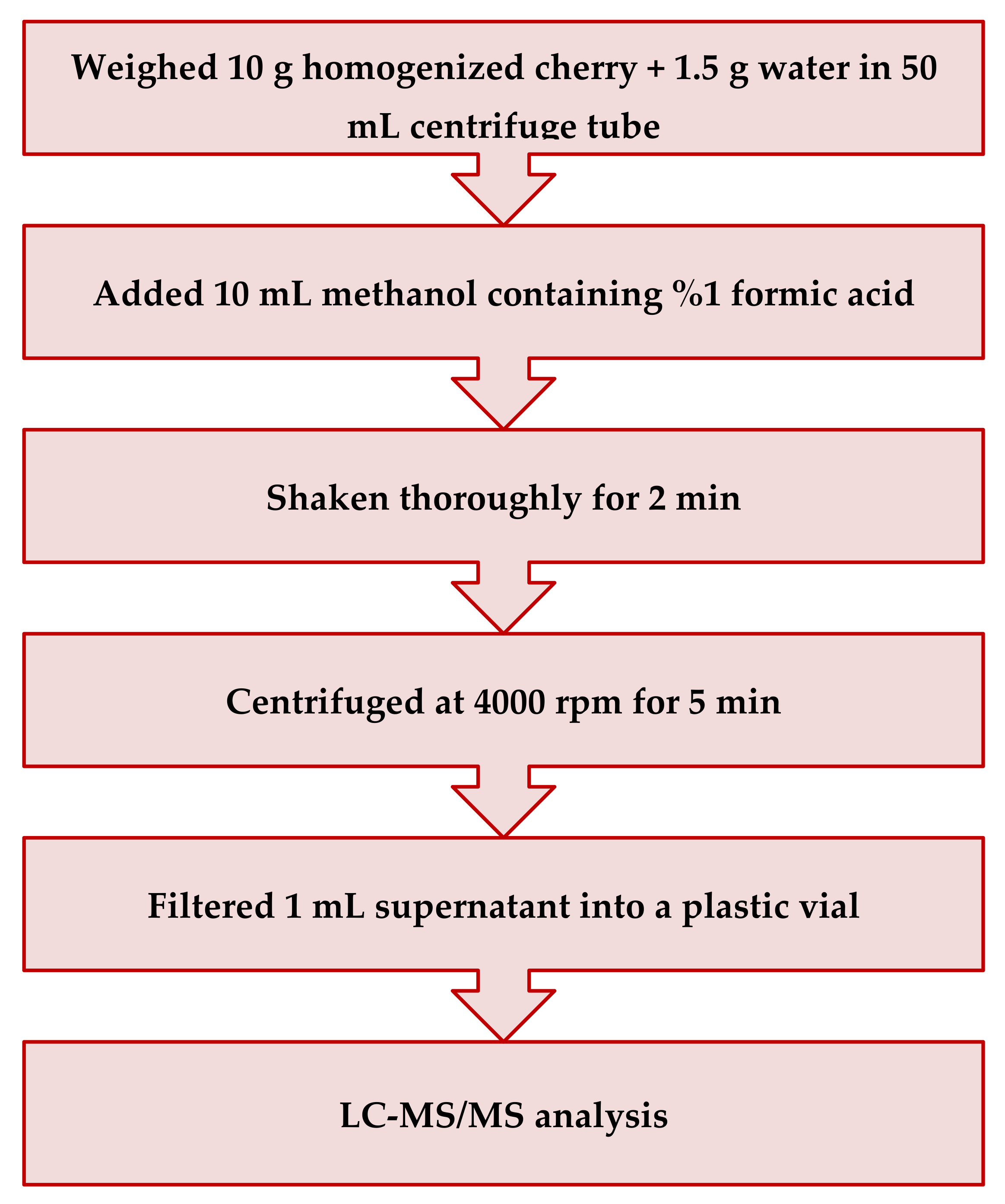 Molecules 28 00252 g004