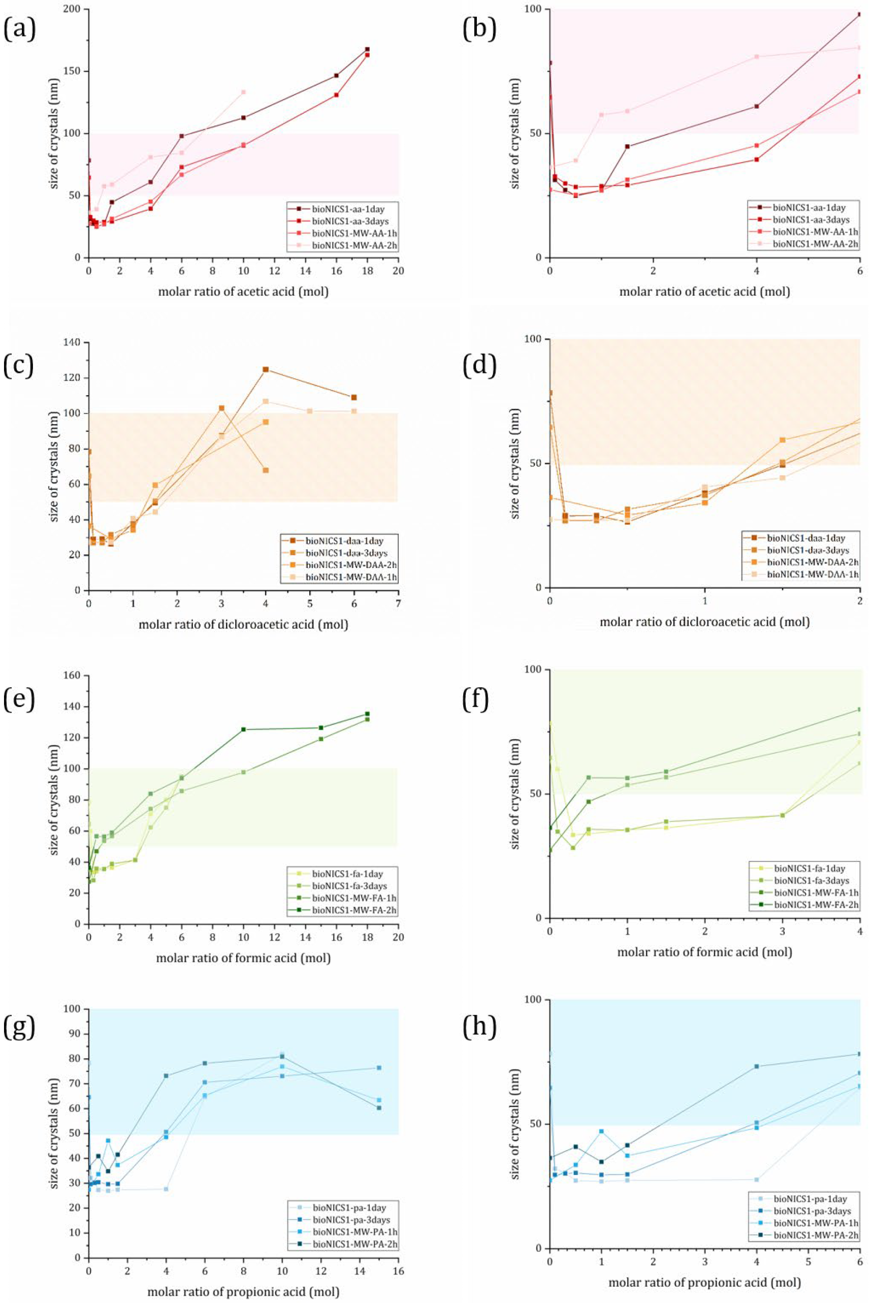 Molecules 28 00253 g003 Molecules 28 00253 g003