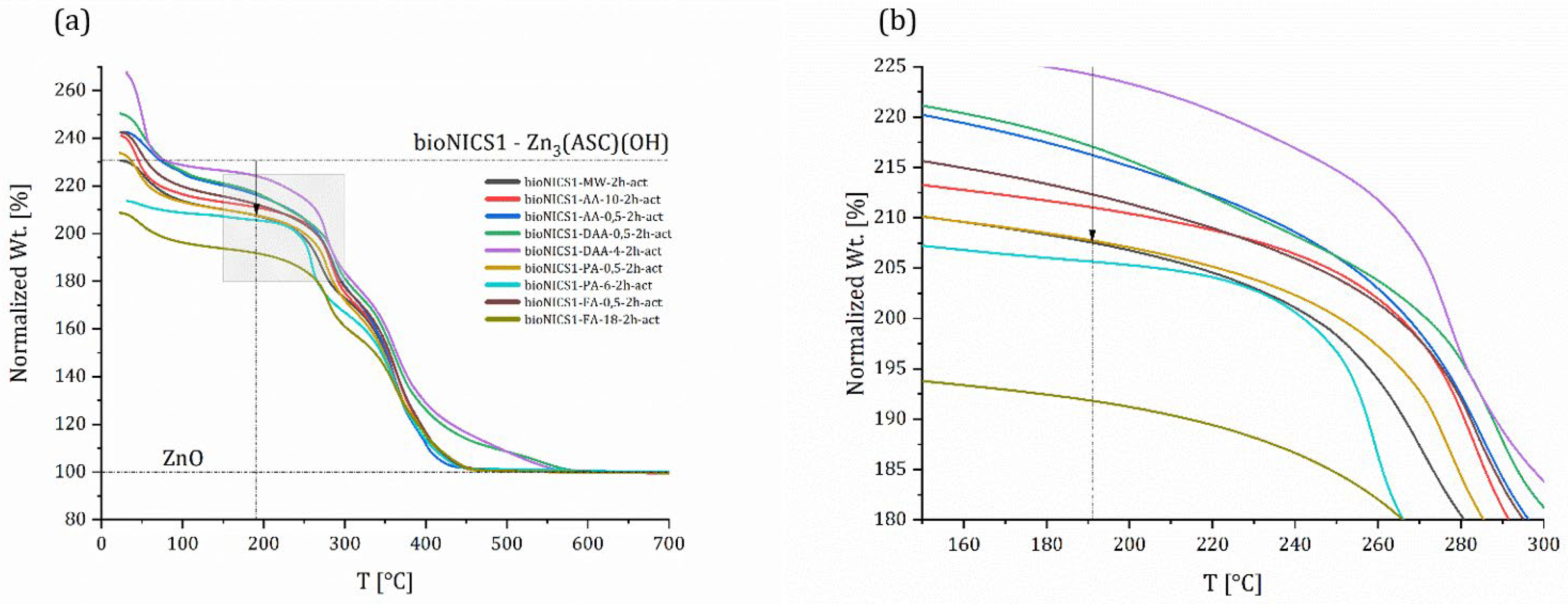 Molecules 28 00253 g005 Molecules 28 00253 g005