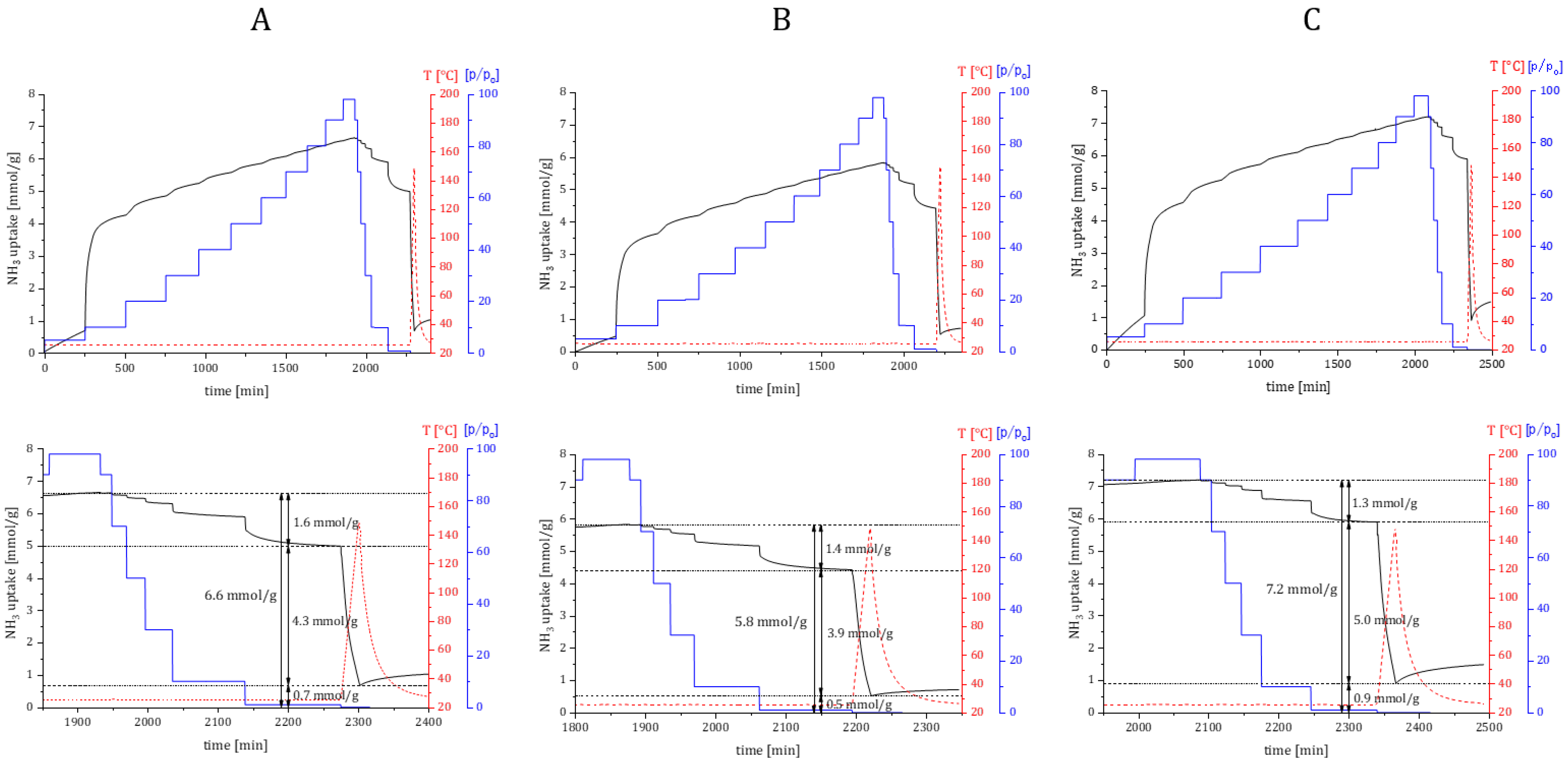 Molecules 28 00253 g008 Molecules 28 00253 g008