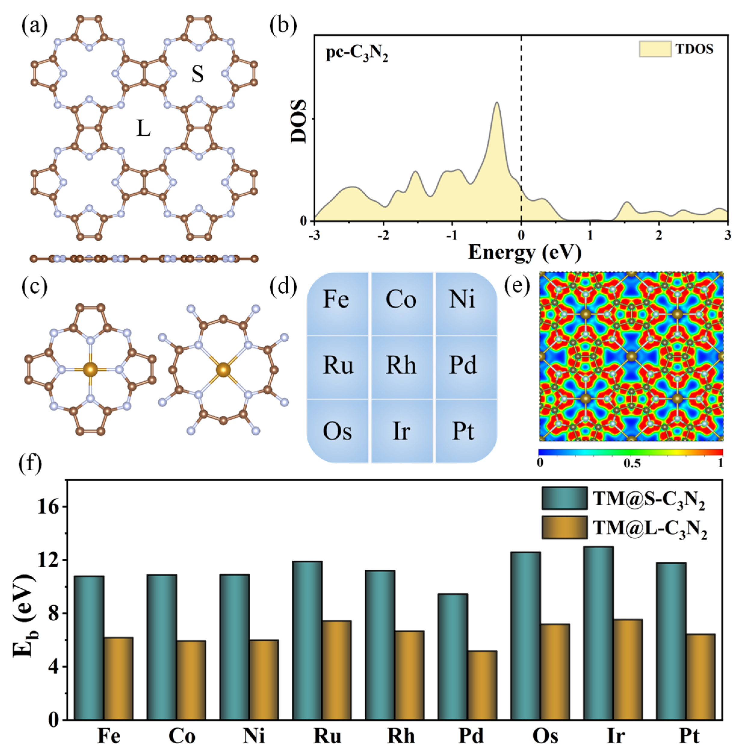 Molecules 28 00254 g001 Molecules 28 00254 g001