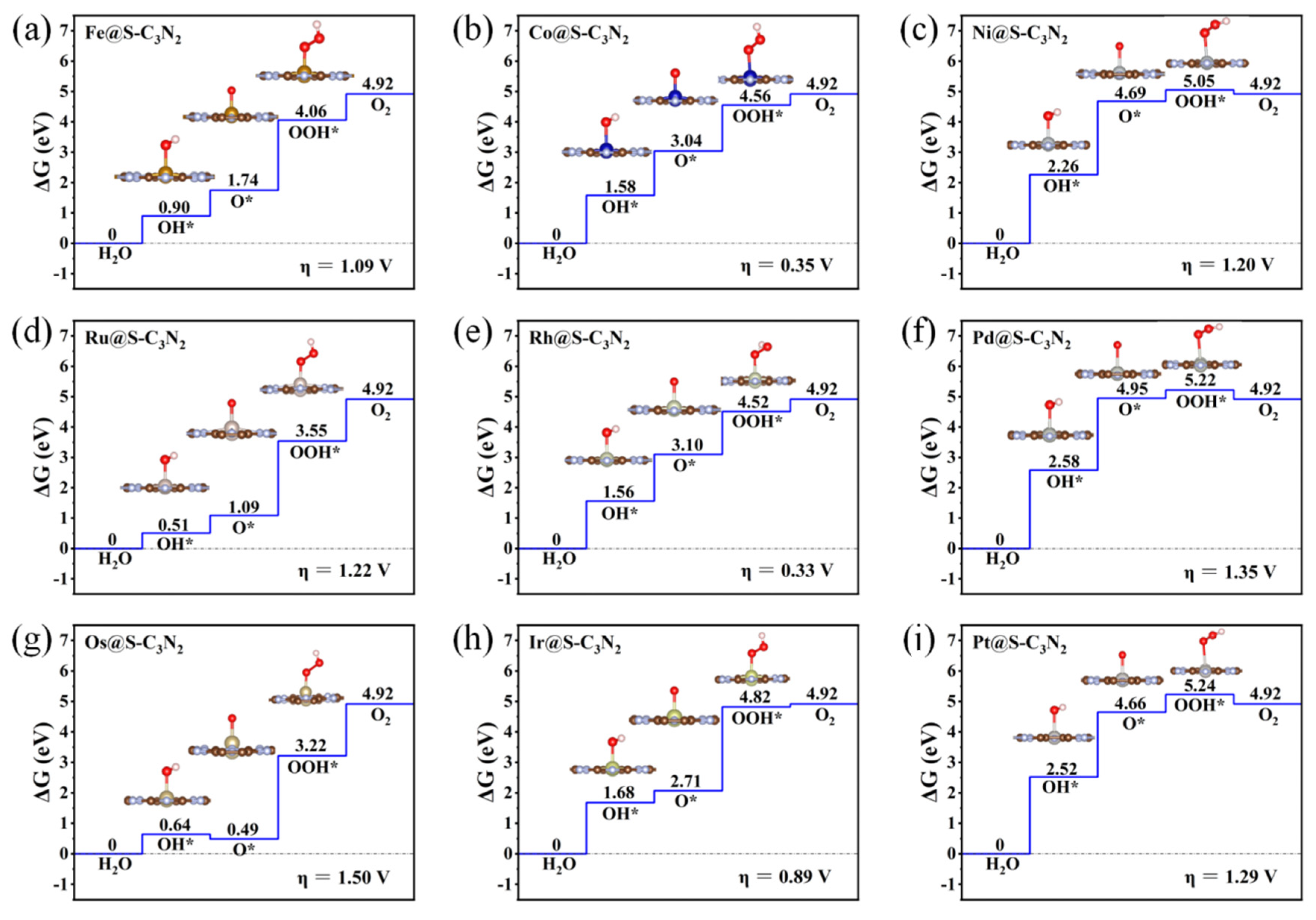 Molecules 28 00254 g003 Molecules 28 00254 g003