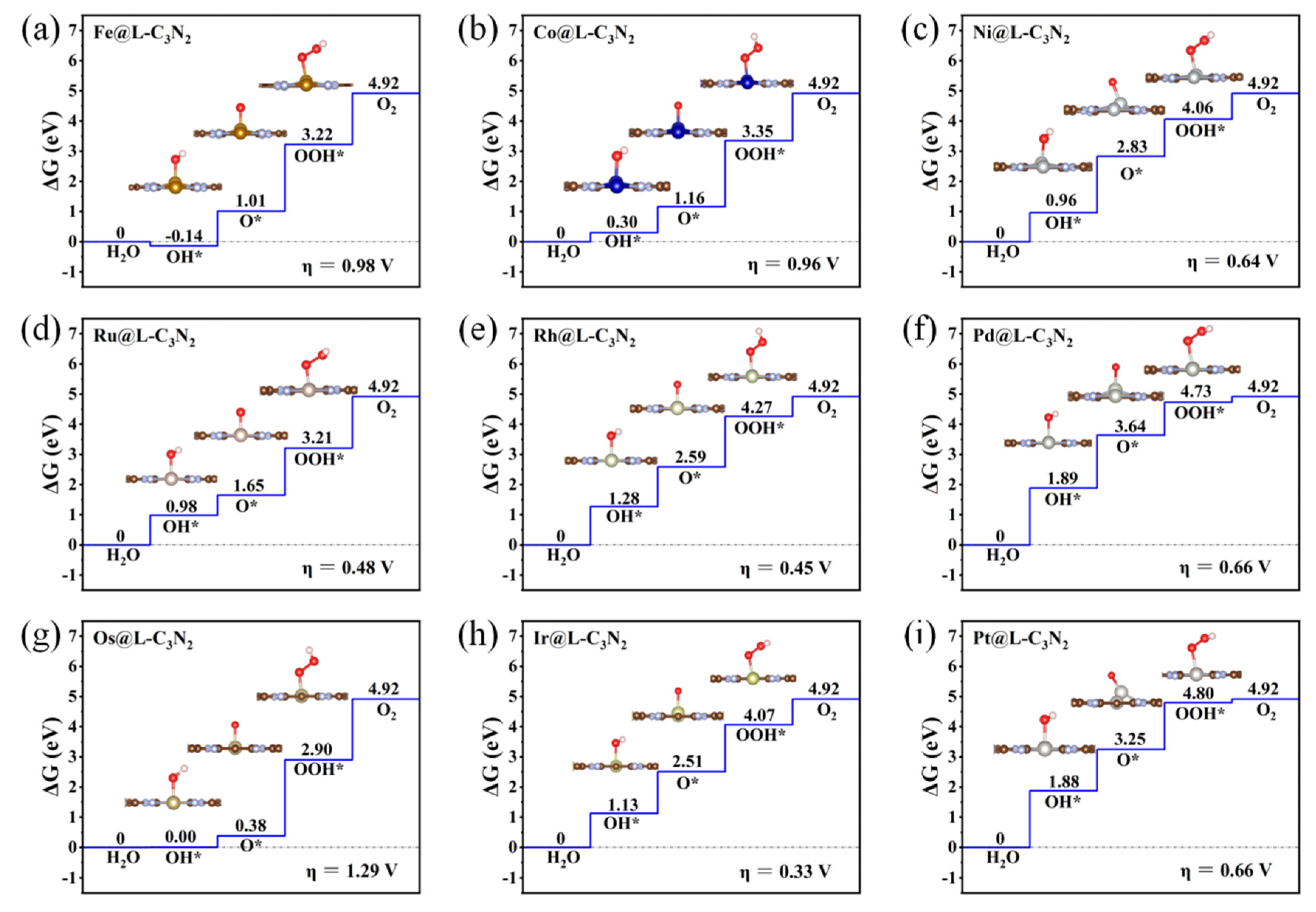 Molecules 28 00254 g005 Molecules 28 00254 g005