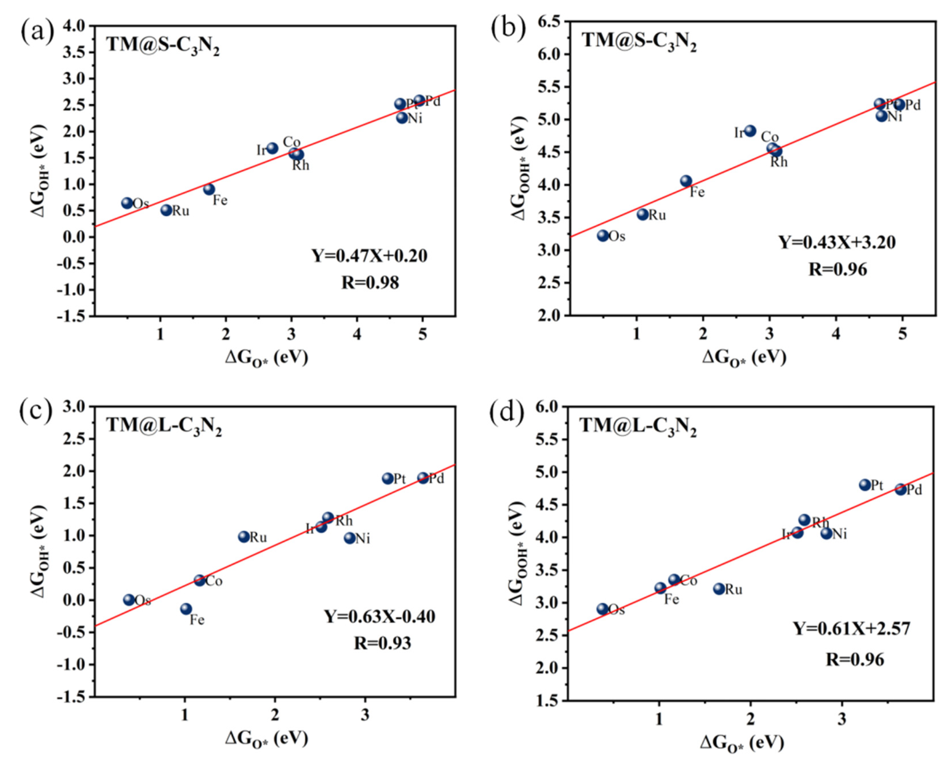 Molecules 28 00254 g006 Molecules 28 00254 g006