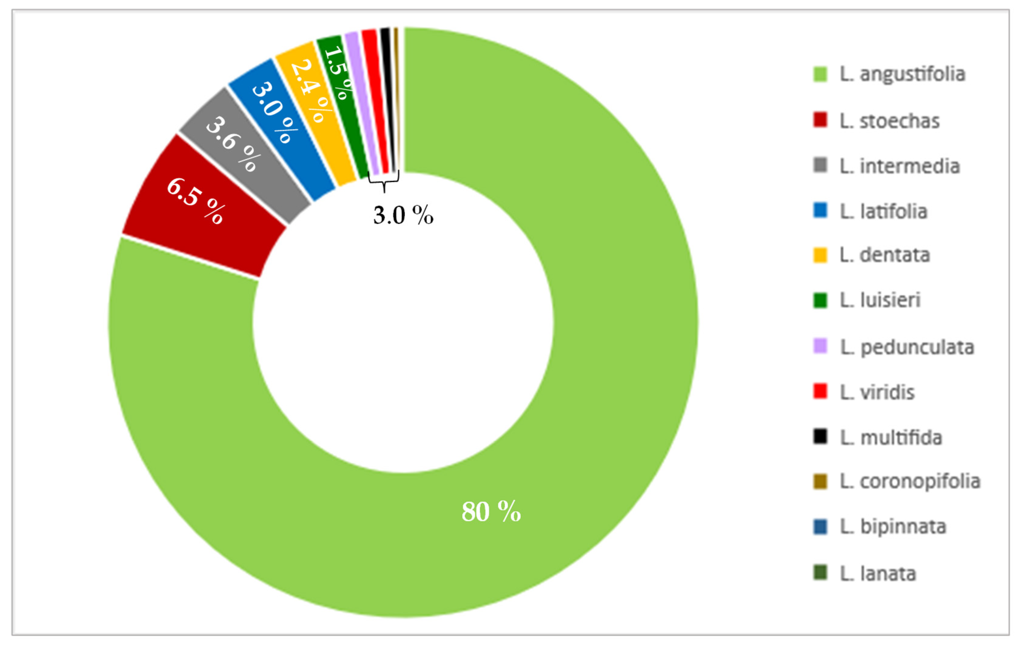Molecules 28 00256 g002 Molecules 28 00256 g002