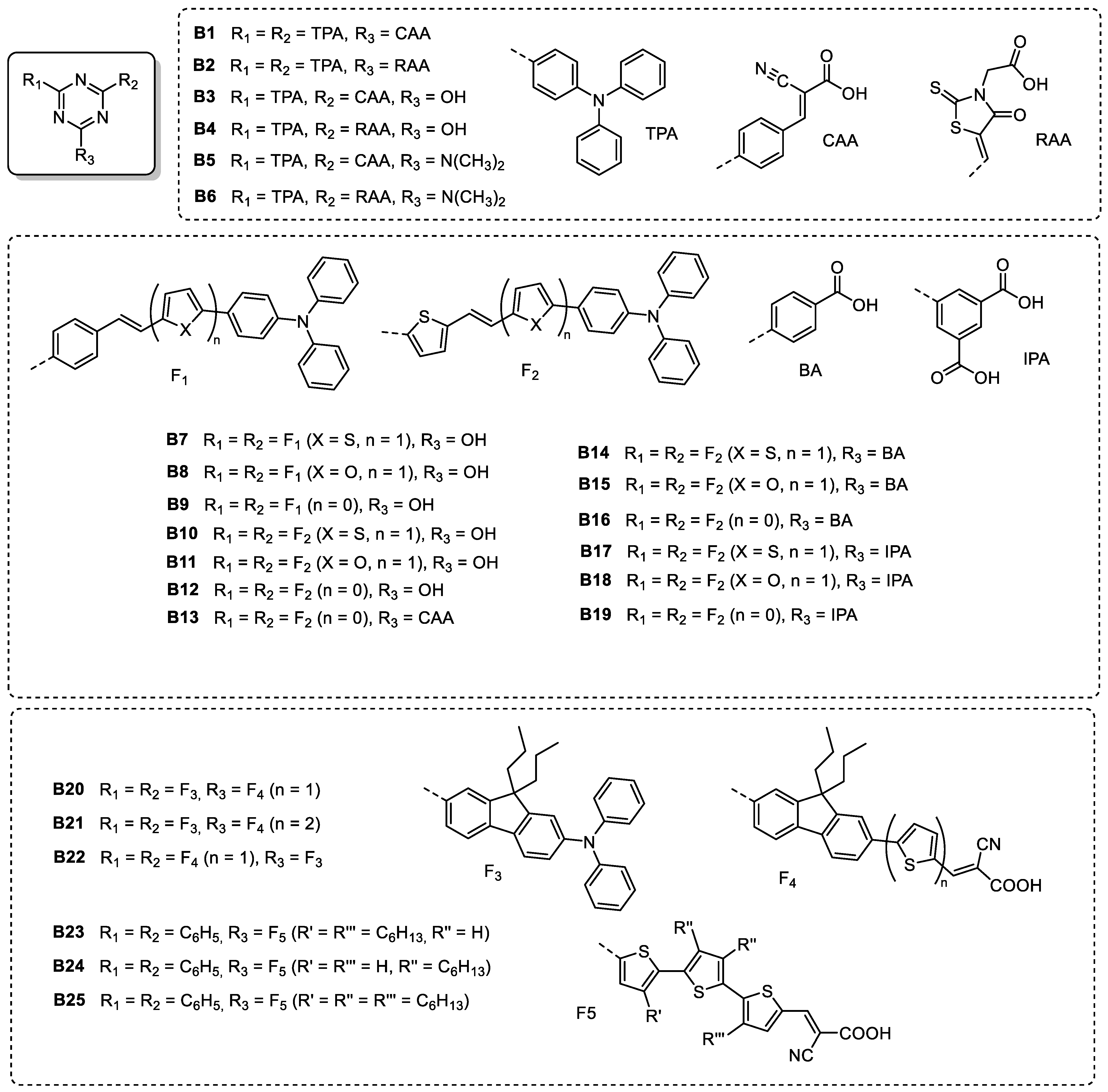 Molecules 28 00257 g007 Molecules 28 00257 g007