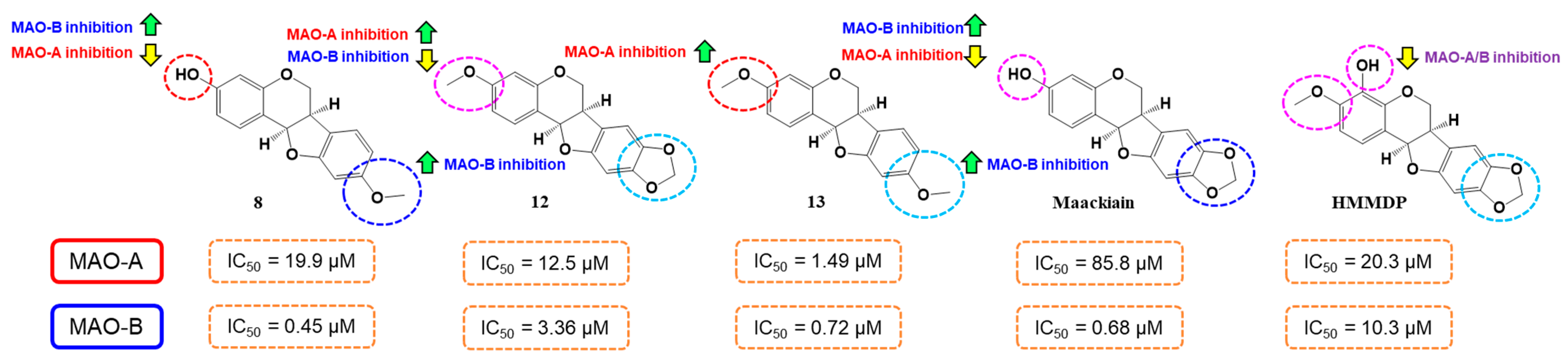 Molecules 28 00258 g002 Molecules 28 00258 g002
