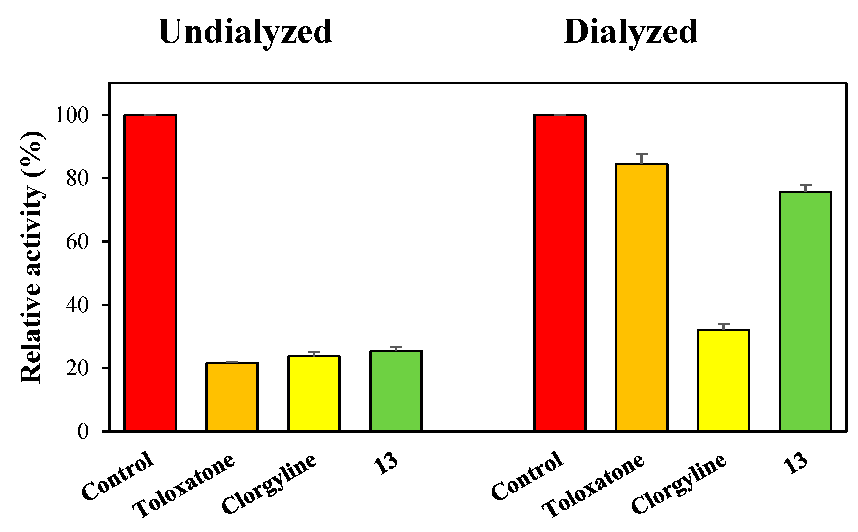 Molecules 28 00258 g003 Molecules 28 00258 g003