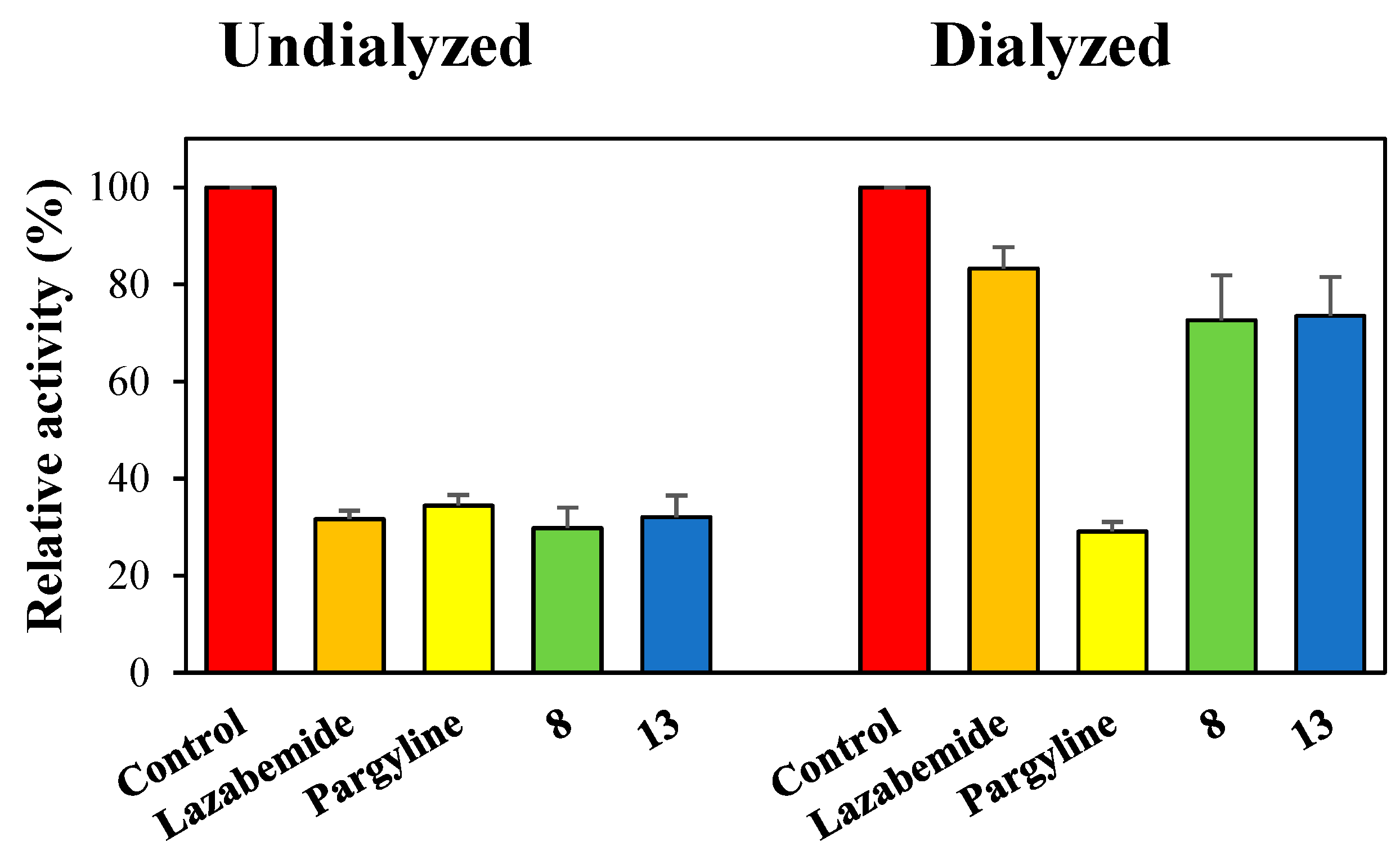 Molecules 28 00258 g004 Molecules 28 00258 g004