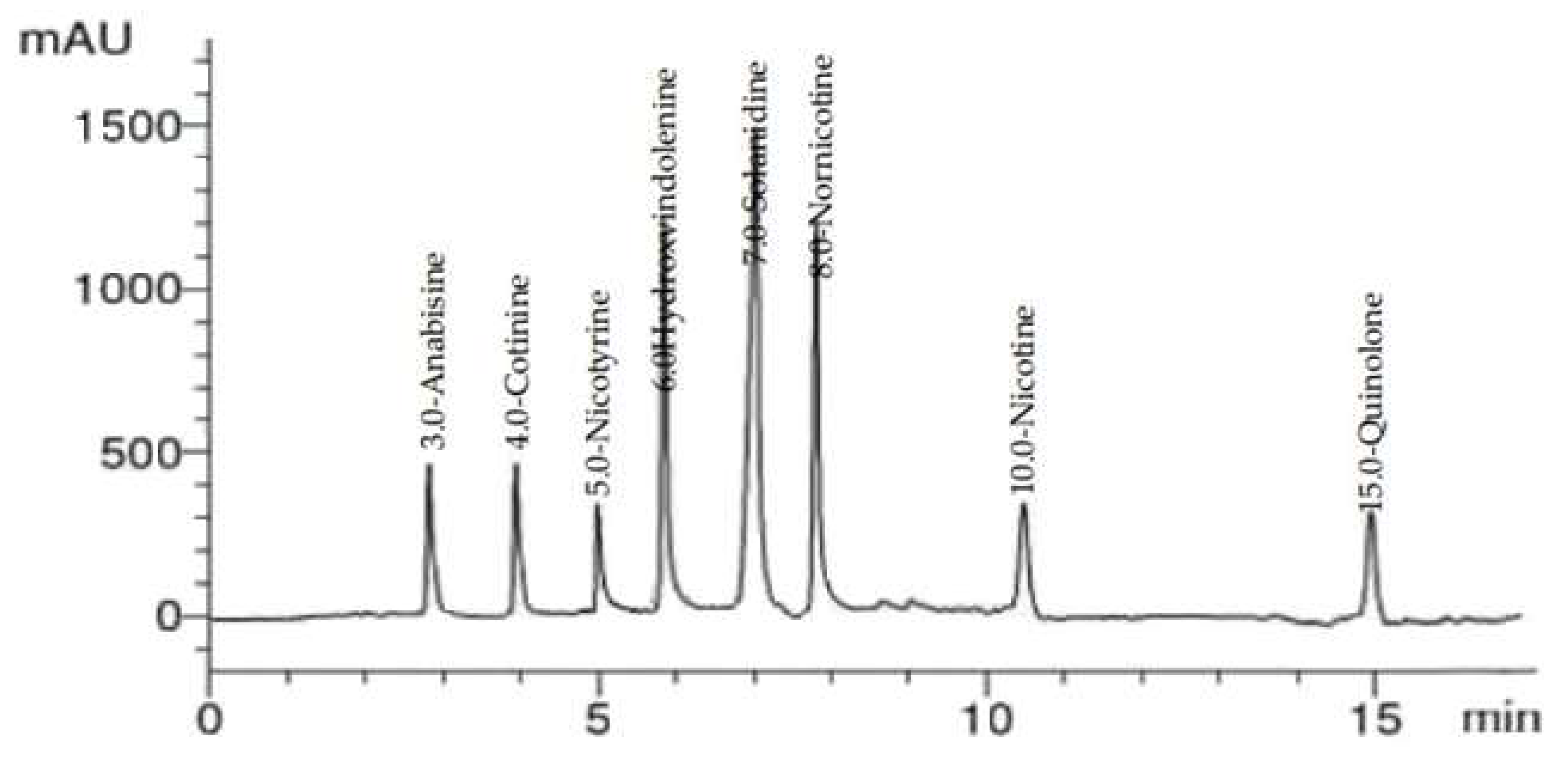 Molecules 28 00266 g003 Molecules 28 00266 g003