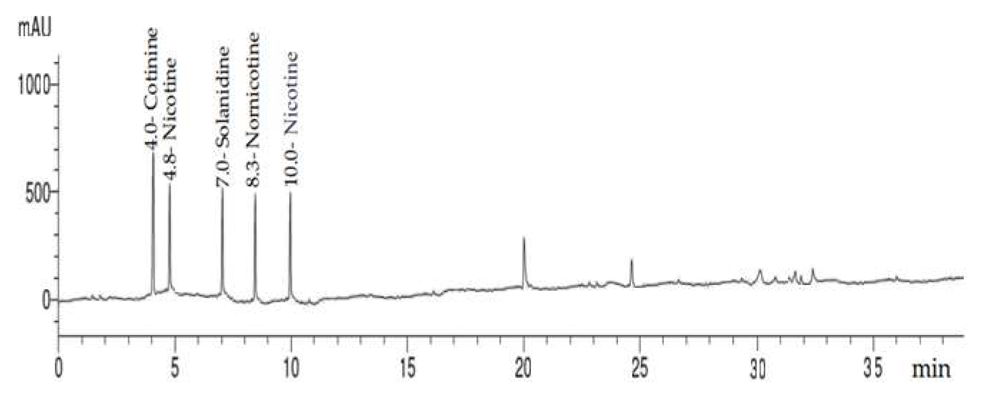 Molecules 28 00266 g004 Molecules 28 00266 g004