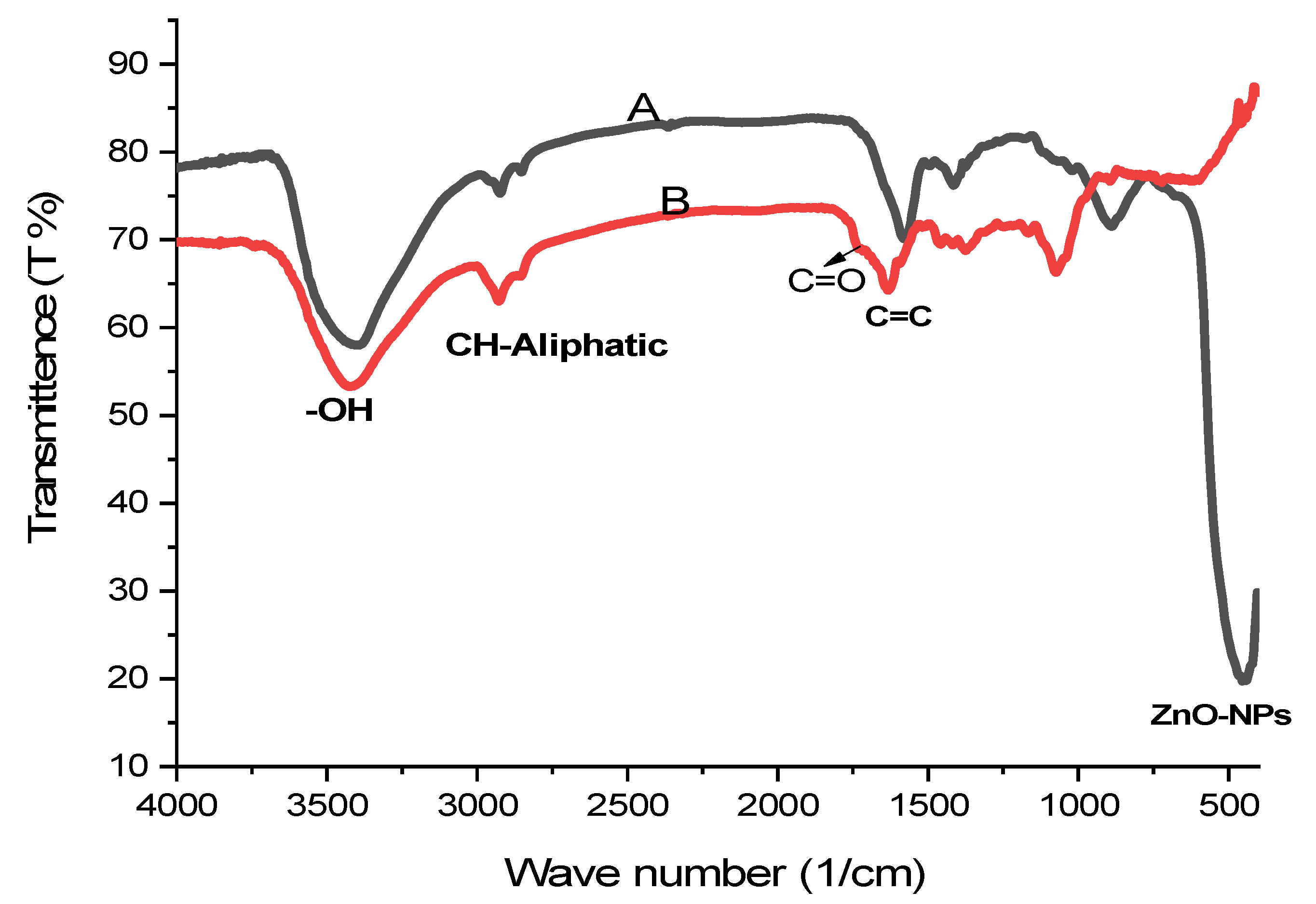 Molecules 28 00266 g005 Molecules 28 00266 g005