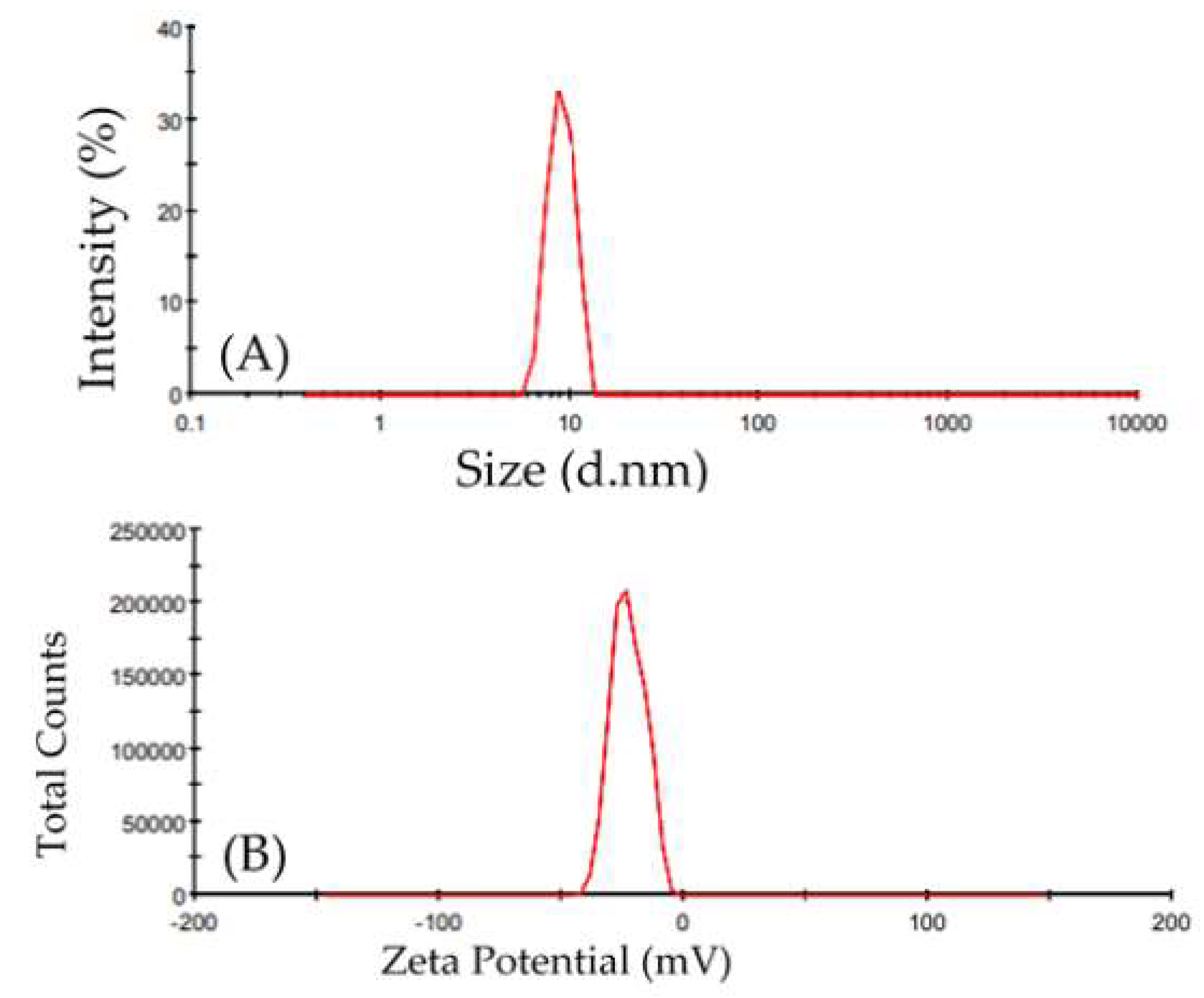 Molecules 28 00266 g006 Molecules 28 00266 g006