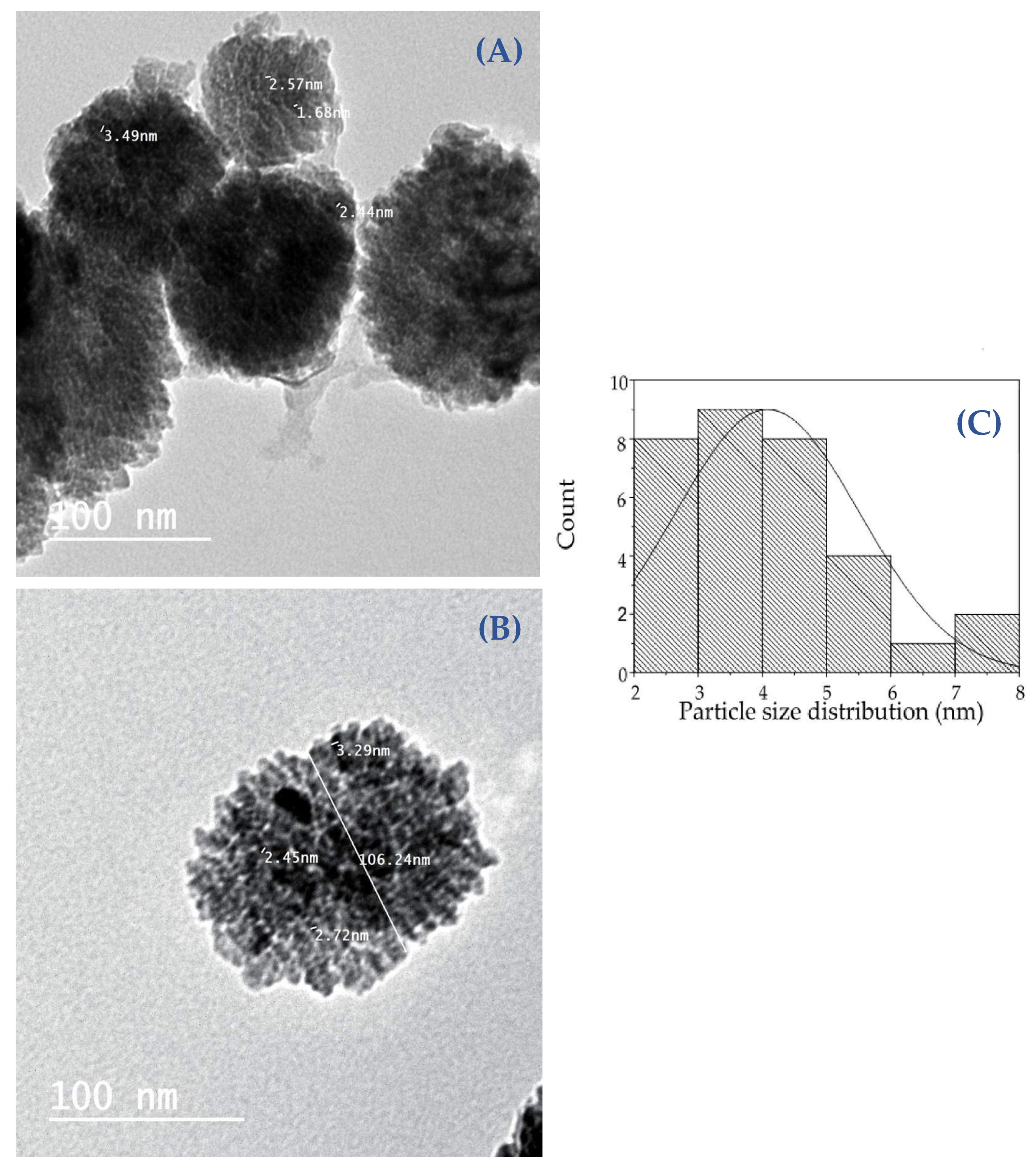 Molecules 28 00266 g007 Molecules 28 00266 g007