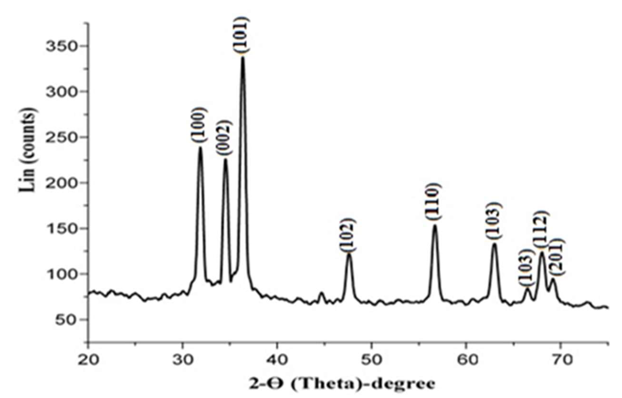 Molecules 28 00266 g009 Molecules 28 00266 g009