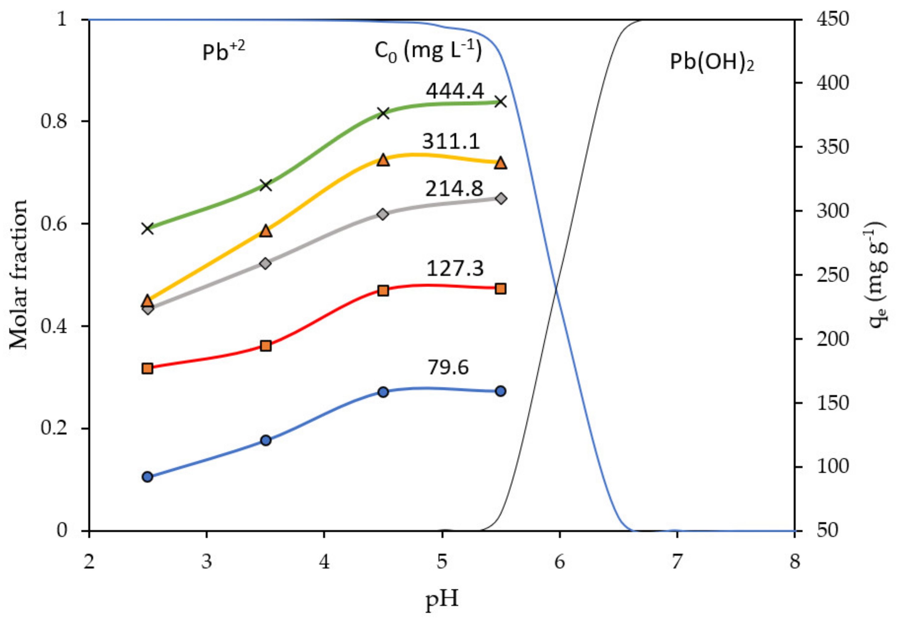 Molecules 28 00268 g005