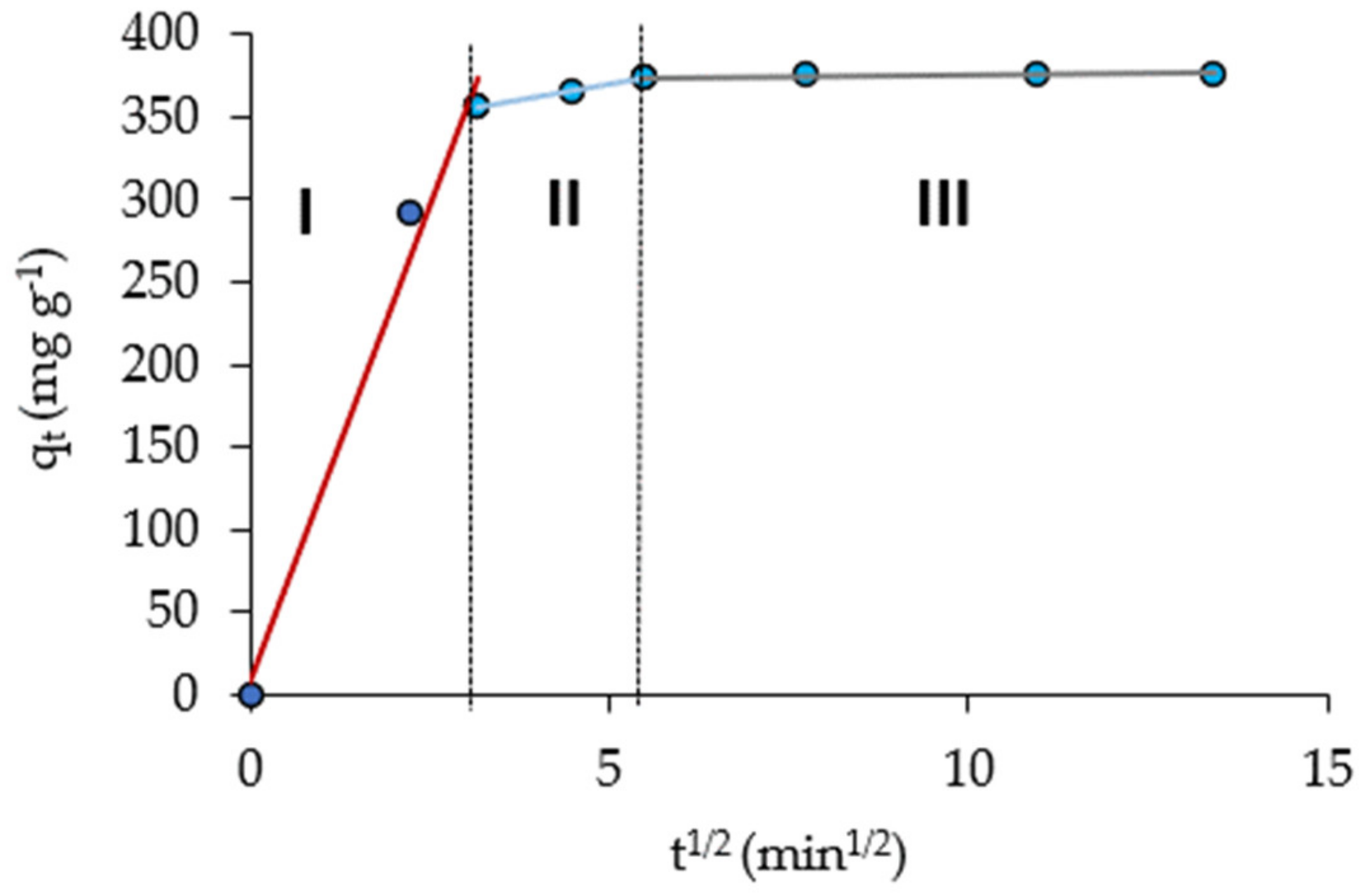 Molecules 28 00268 g007