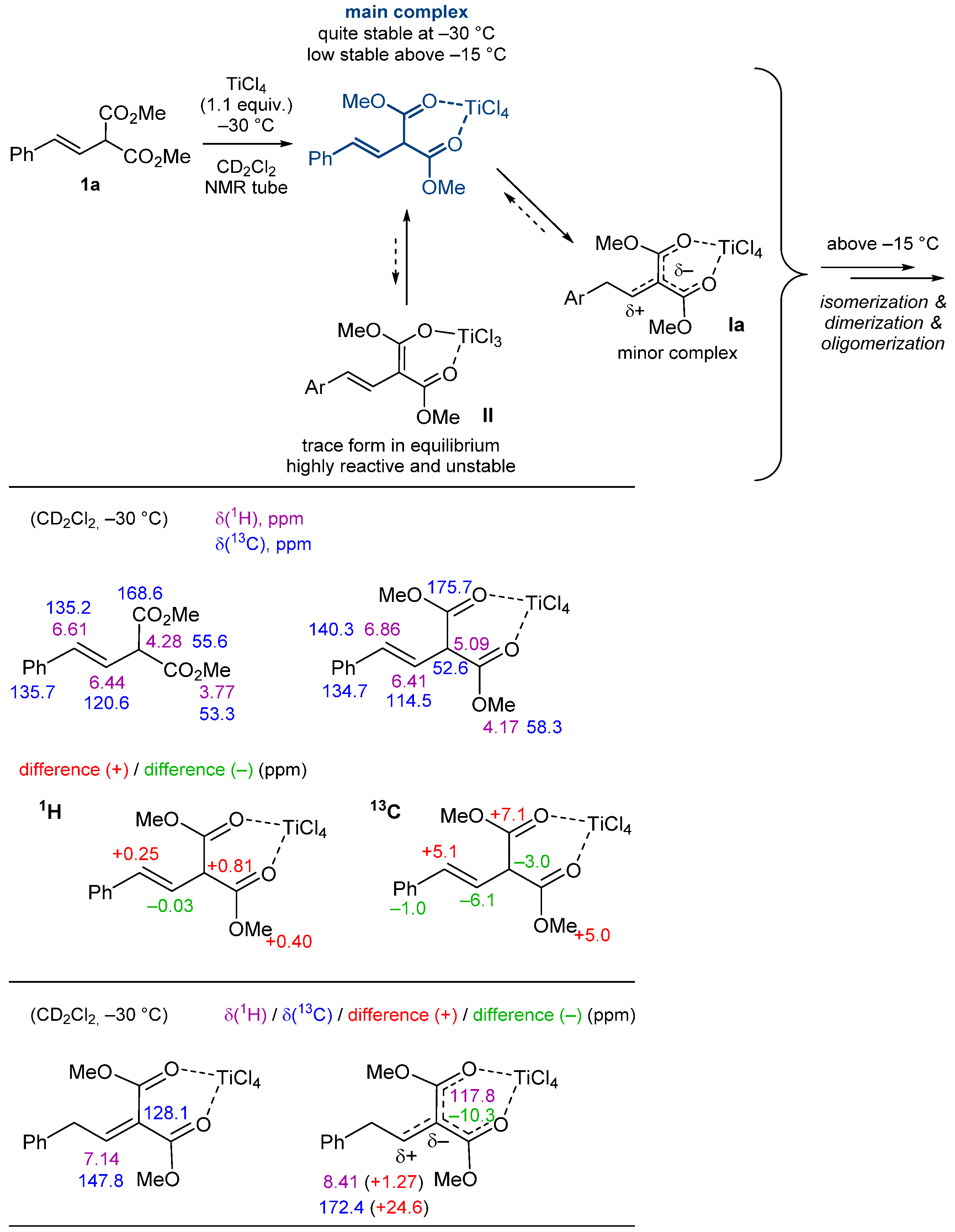 Molecules 28 00270 sch006a