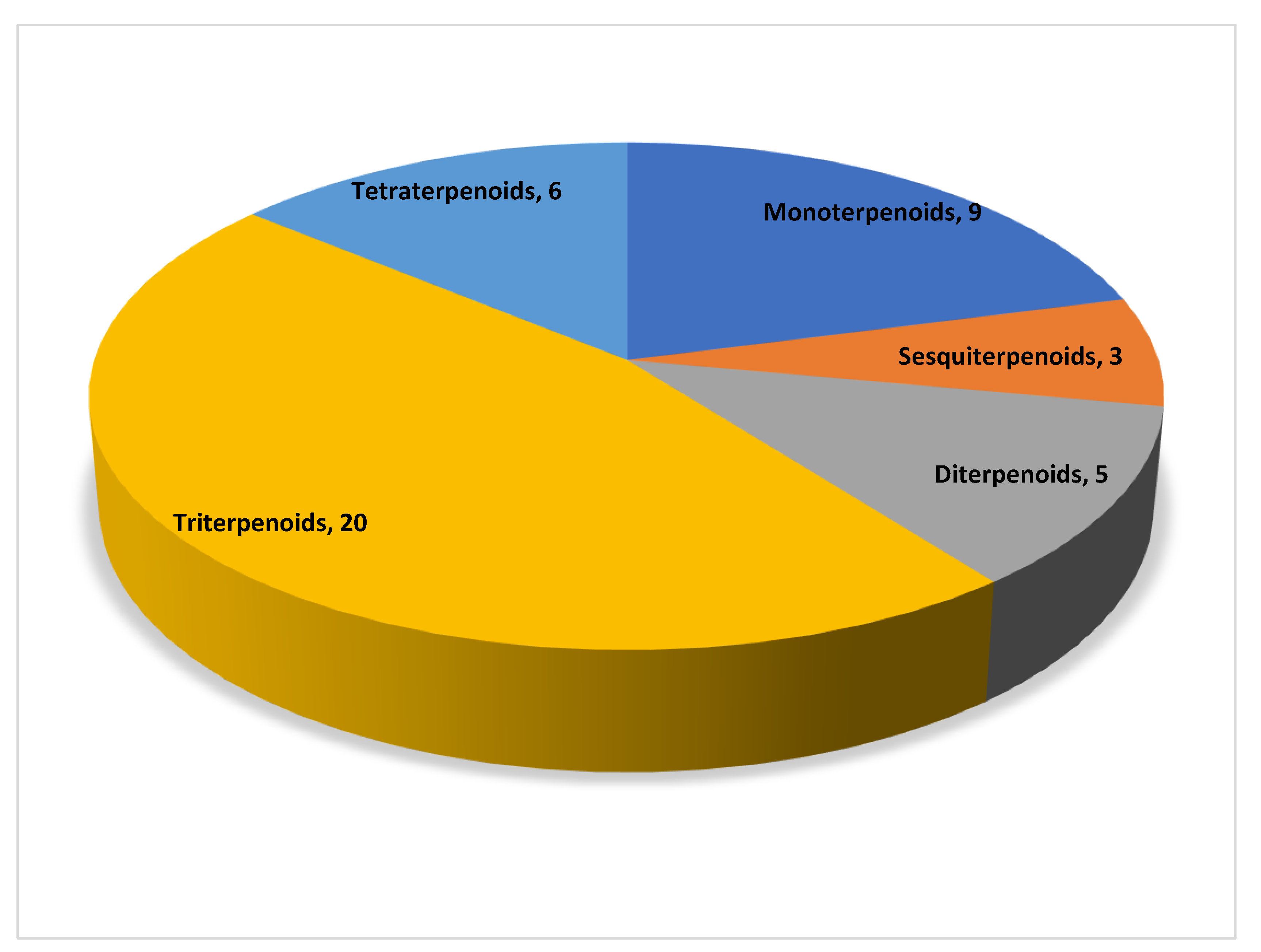 Molecules 28 00272 g001 Molecules 28 00272 g001