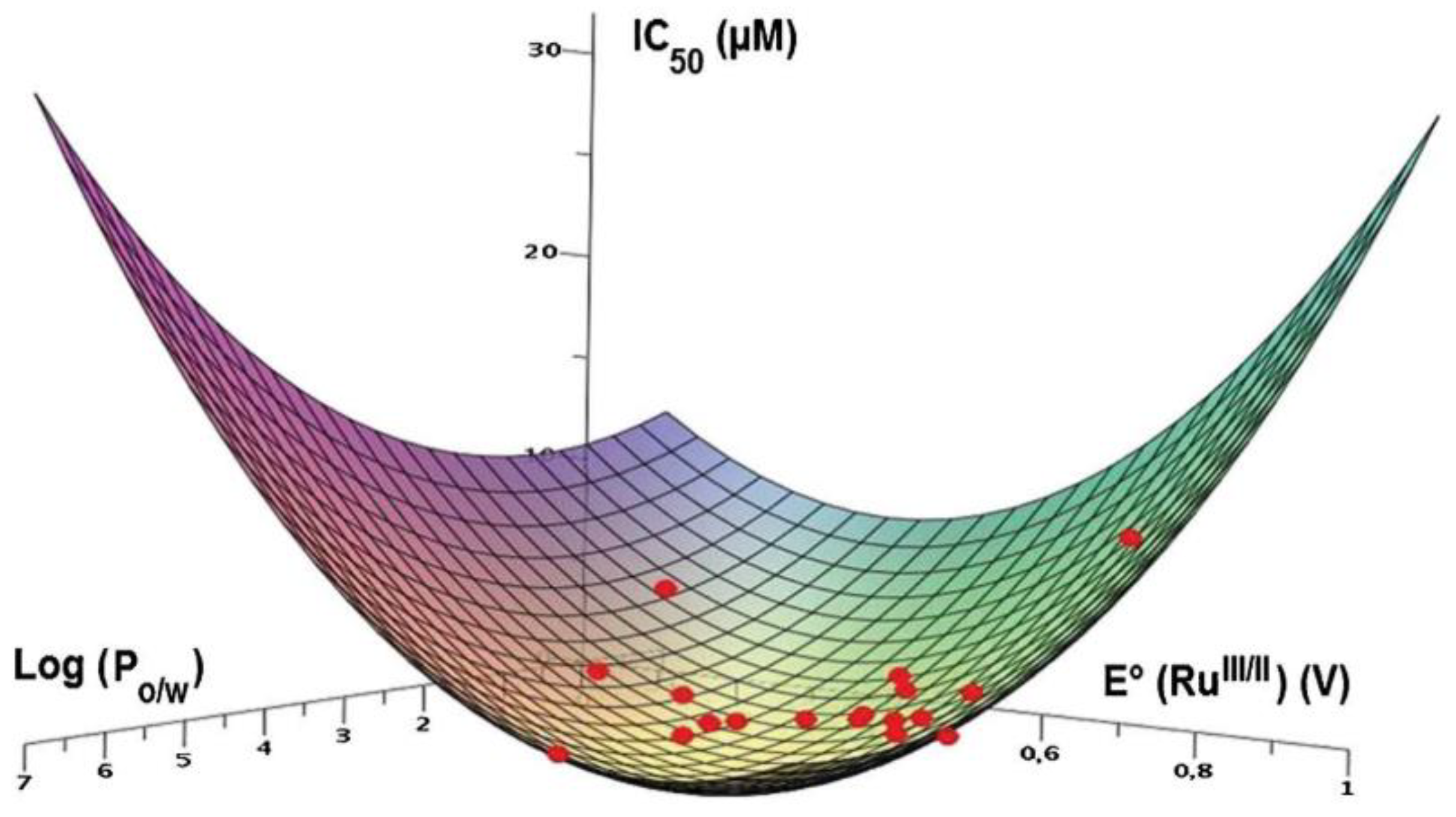 Molecules 28 00273 g029
