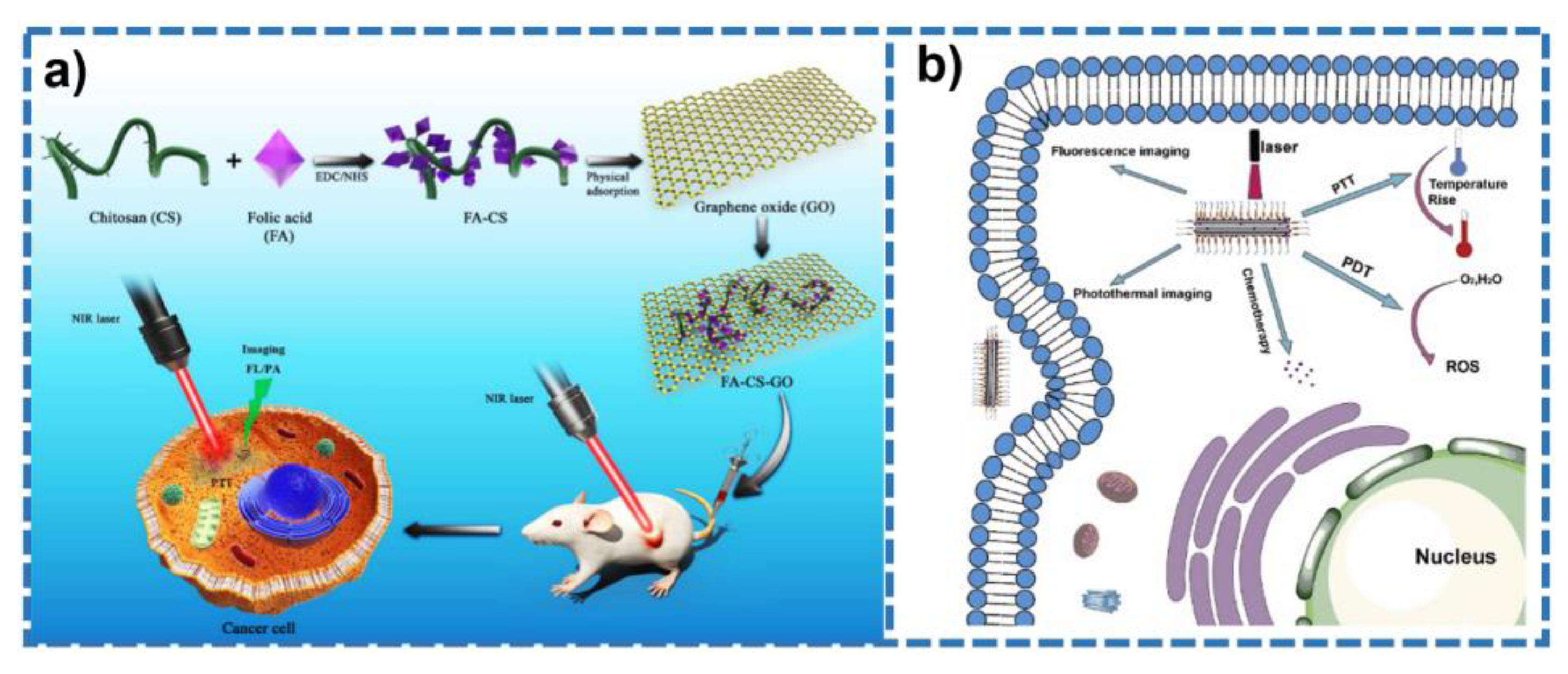 Molecules 28 00277 g002 Molecules 28 00277 g002