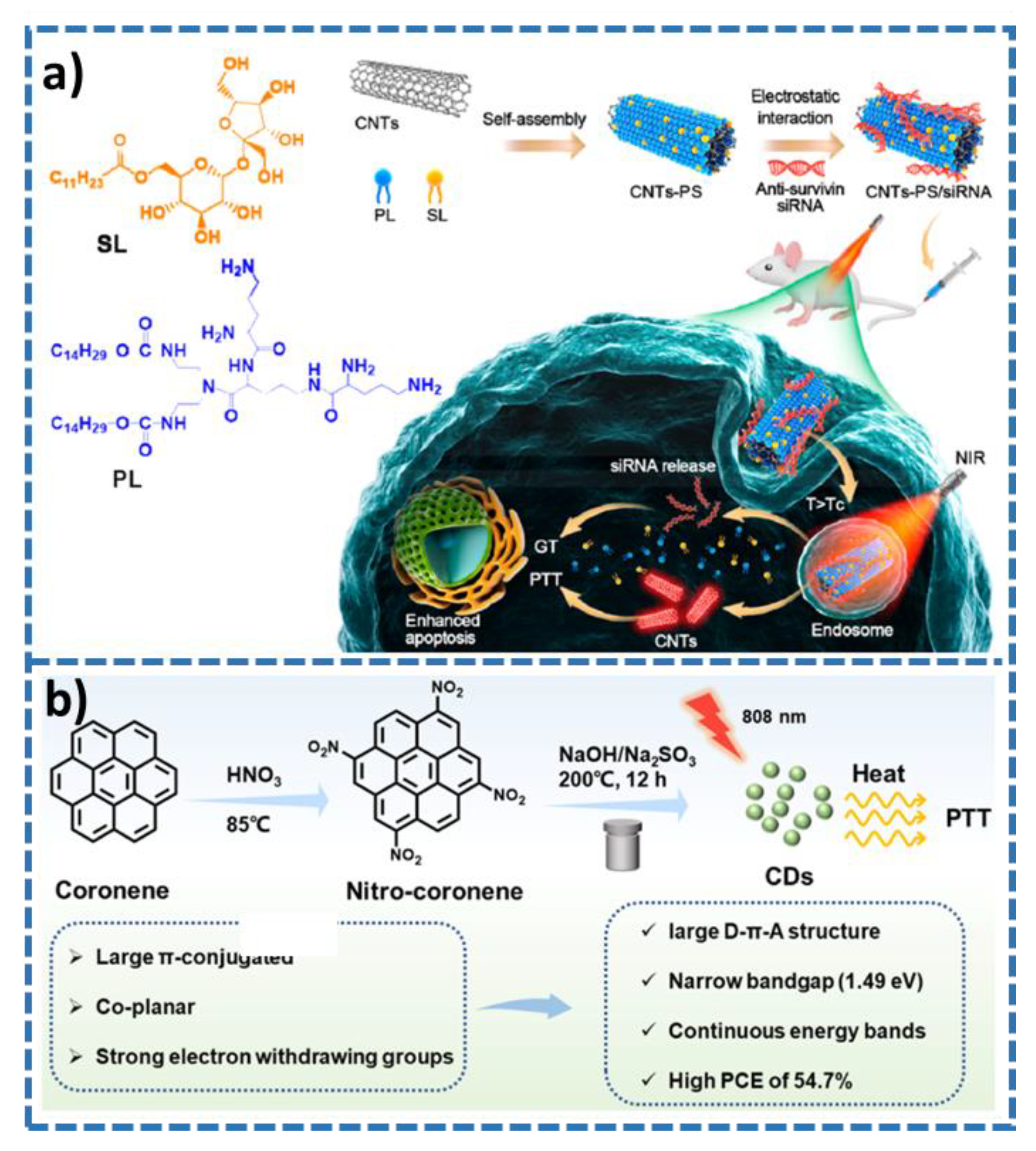 Molecules 28 00277 g003 Molecules 28 00277 g003