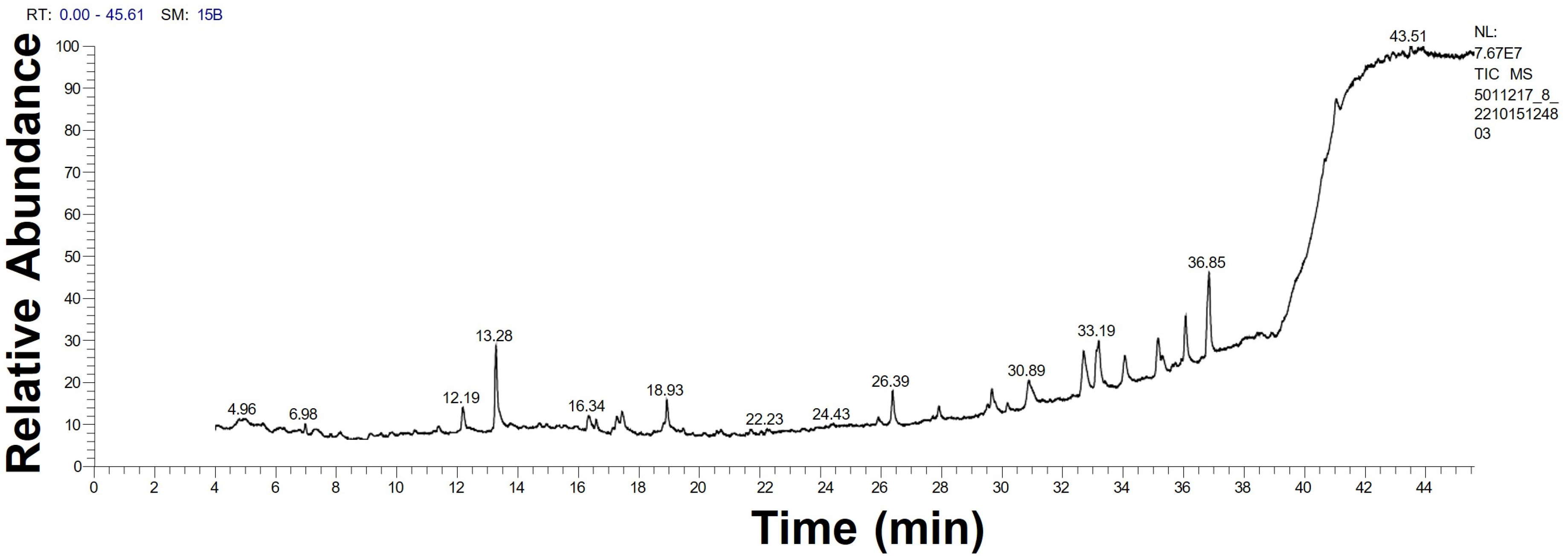Molecules 28 00279 g004