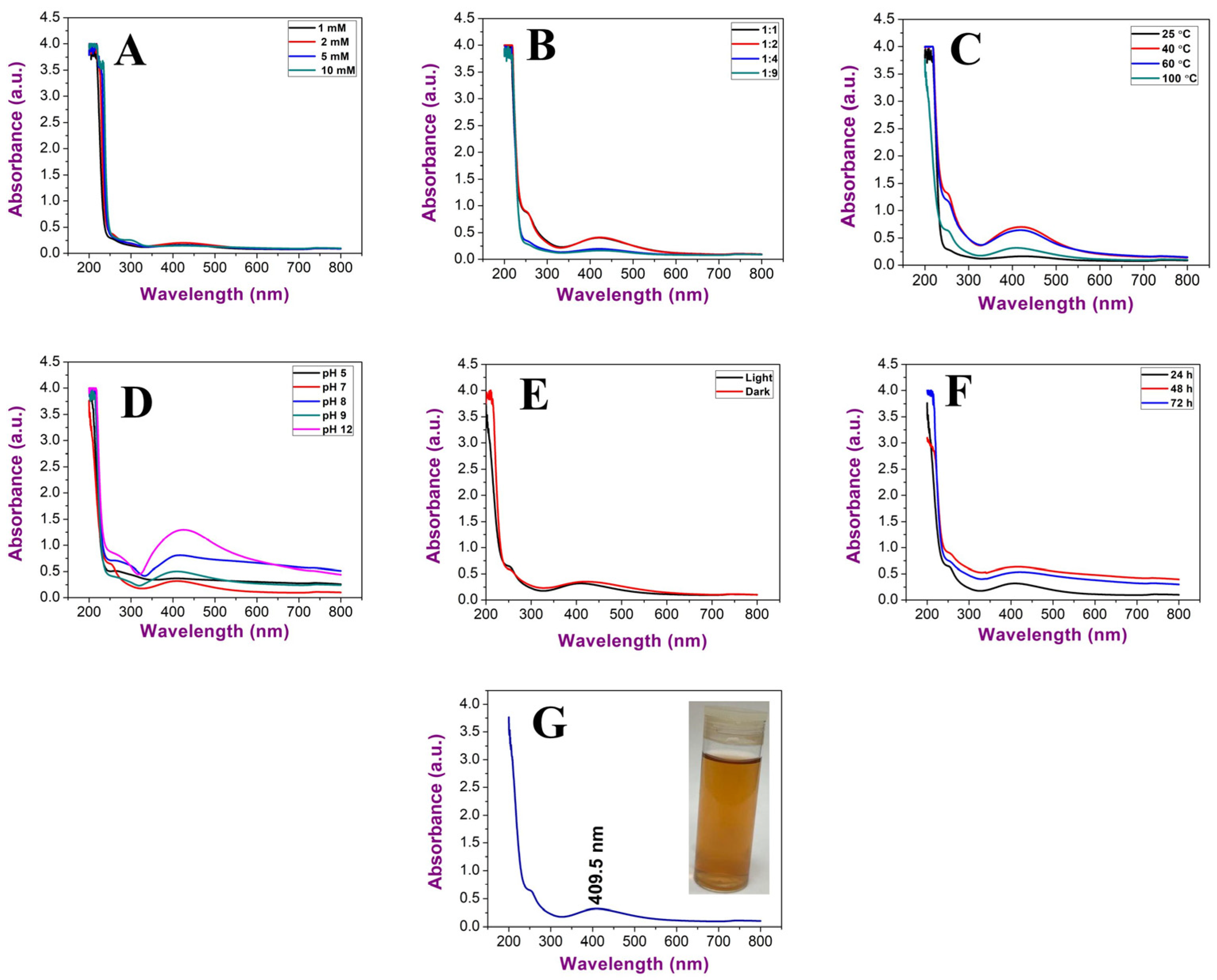 Molecules 28 00279 g005