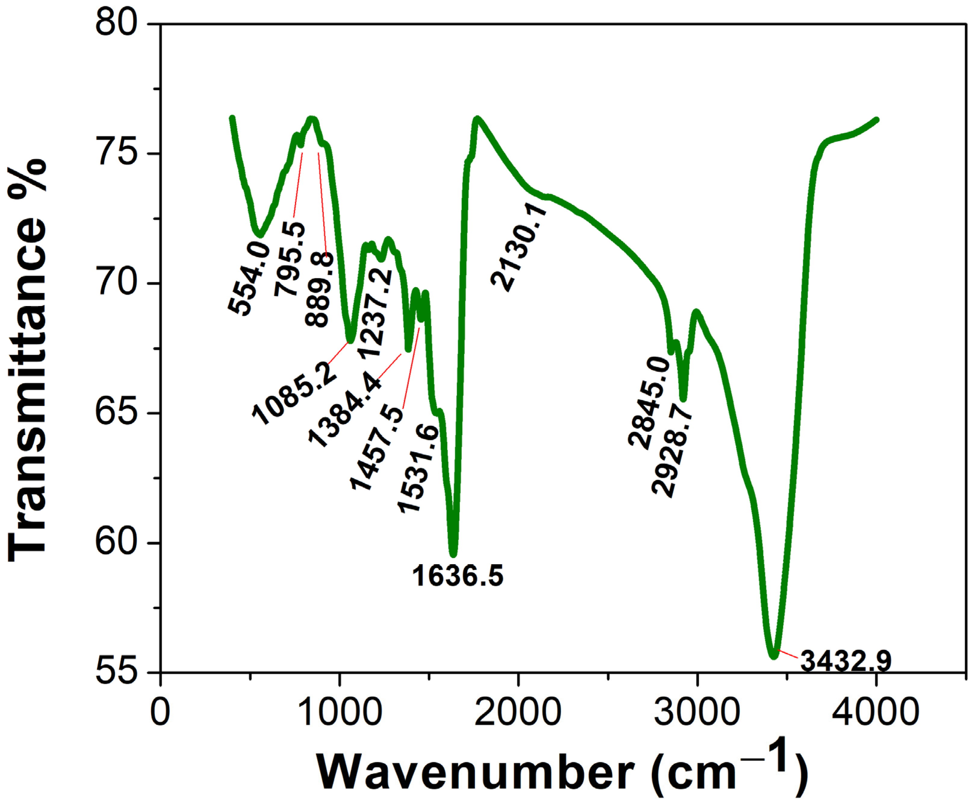 Molecules 28 00279 g008