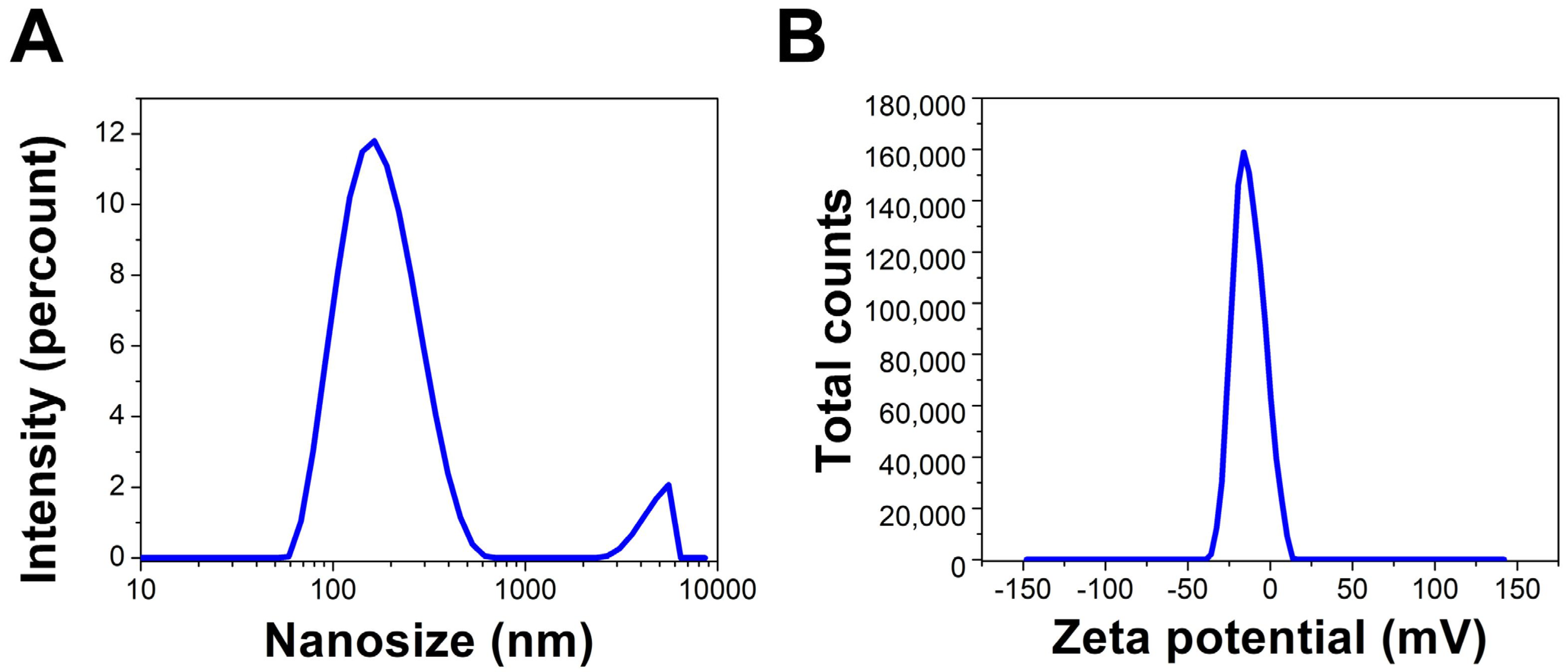 Molecules 28 00279 g009