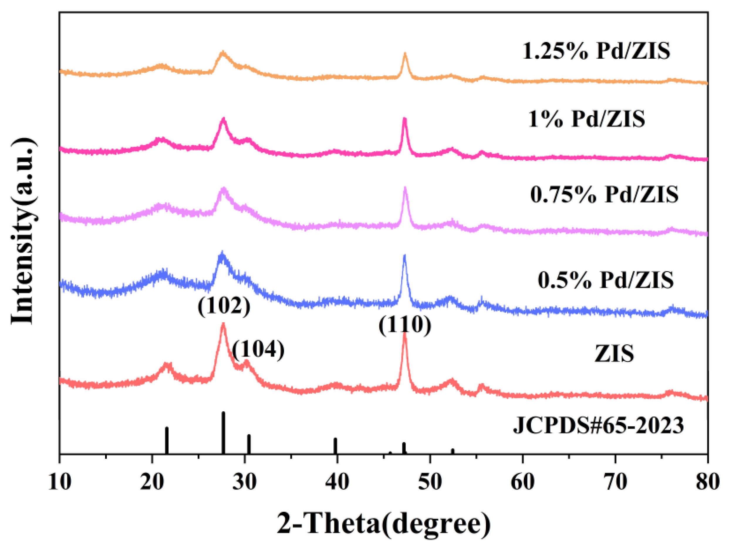 Molecules 28 00282 g001 Molecules 28 00282 g001