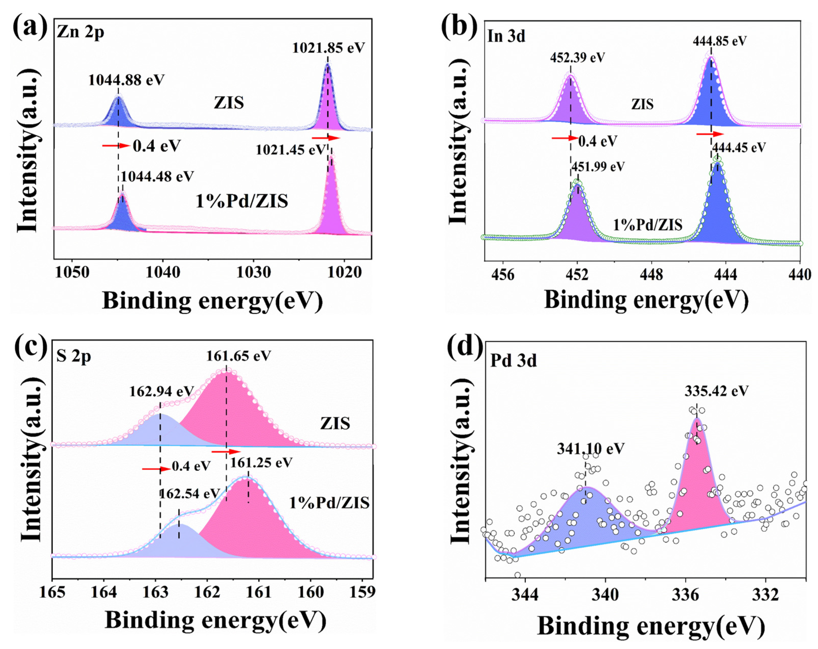 Molecules 28 00282 g003 Molecules 28 00282 g003