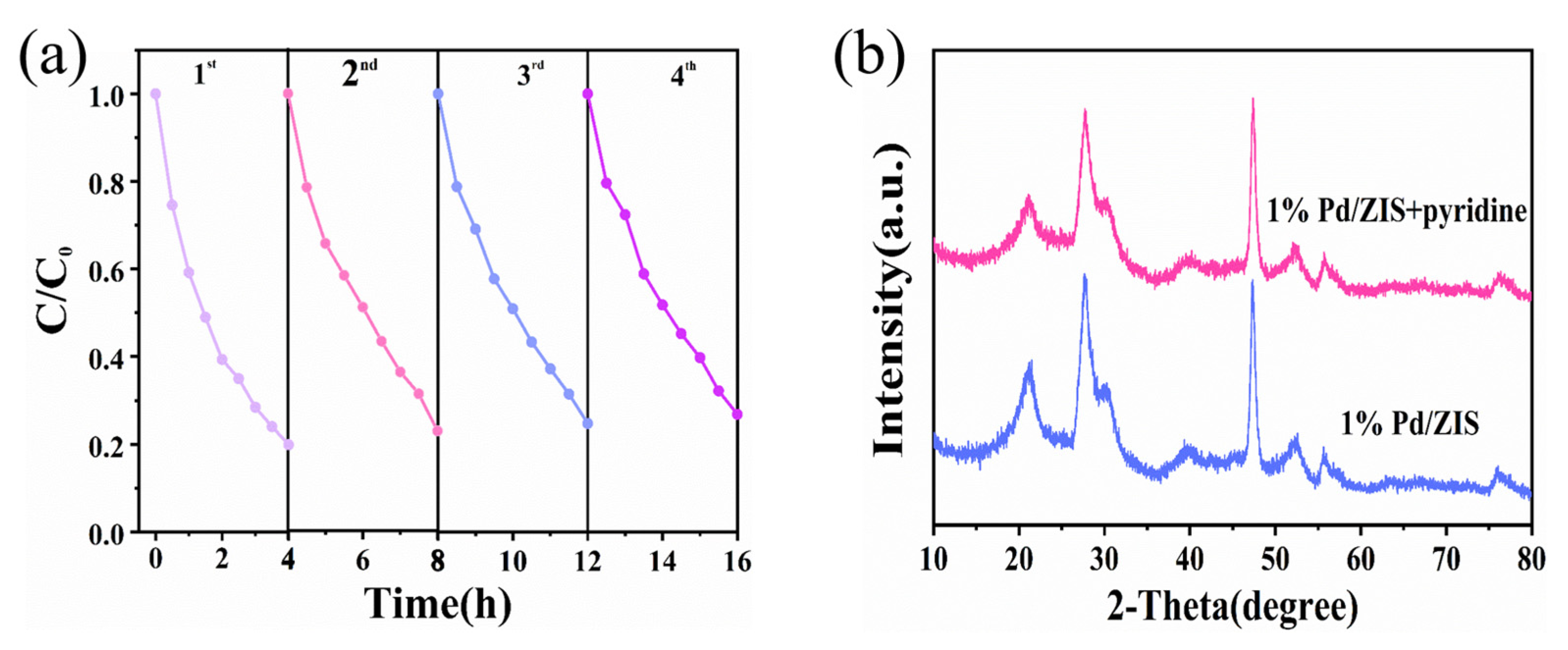 Molecules 28 00282 g006 Molecules 28 00282 g006