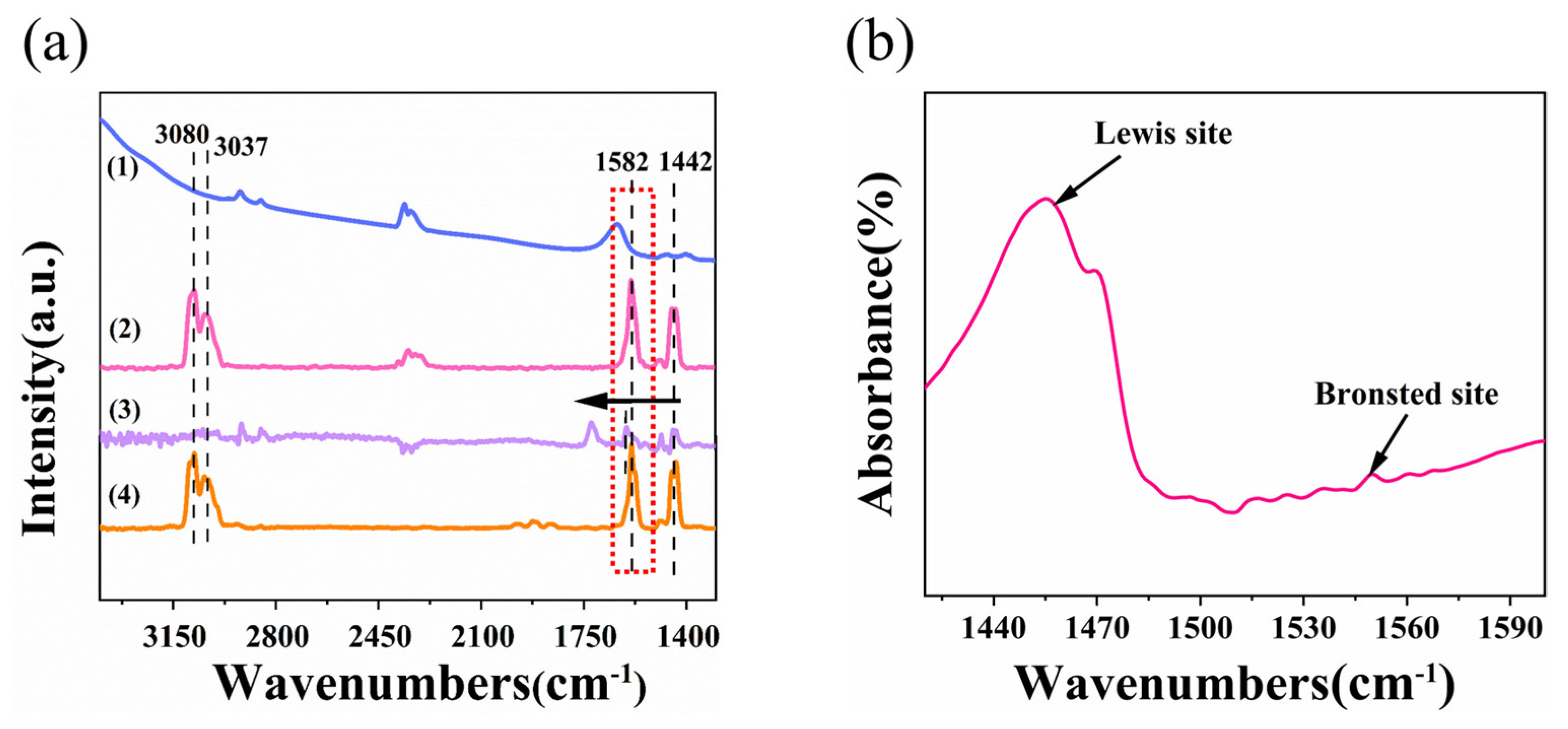 Molecules 28 00282 g007 Molecules 28 00282 g007