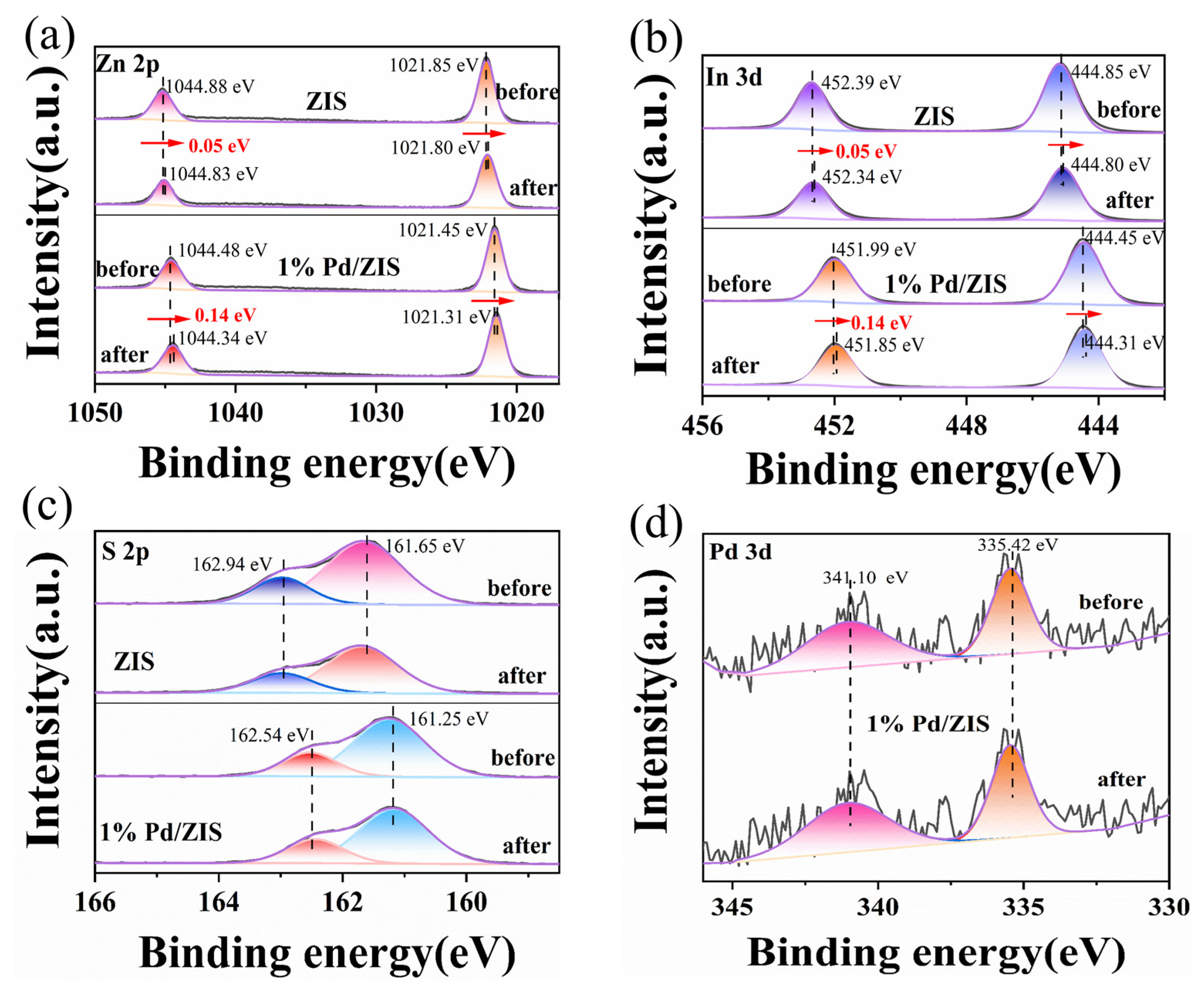 Molecules 28 00282 g008 Molecules 28 00282 g008