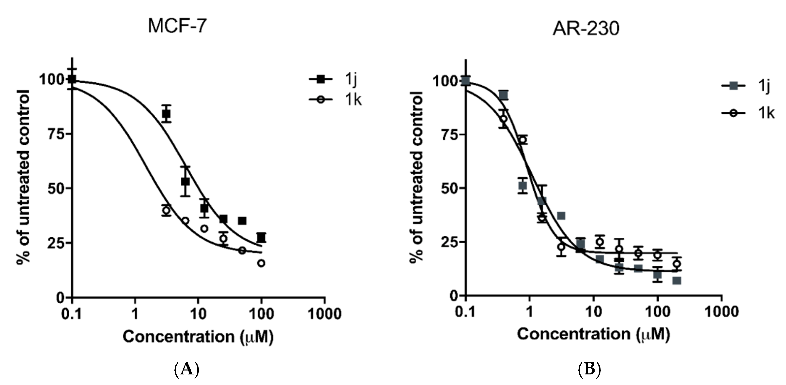 Molecules 28 00291 g005