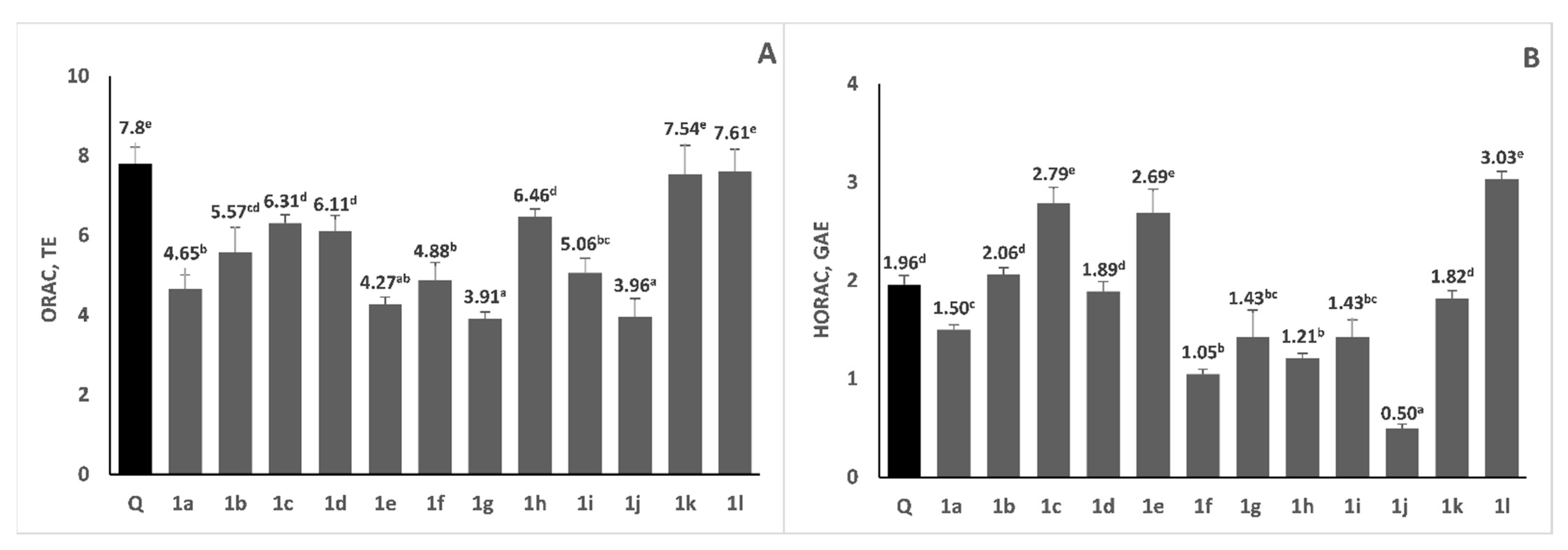 Molecules 28 00291 g006