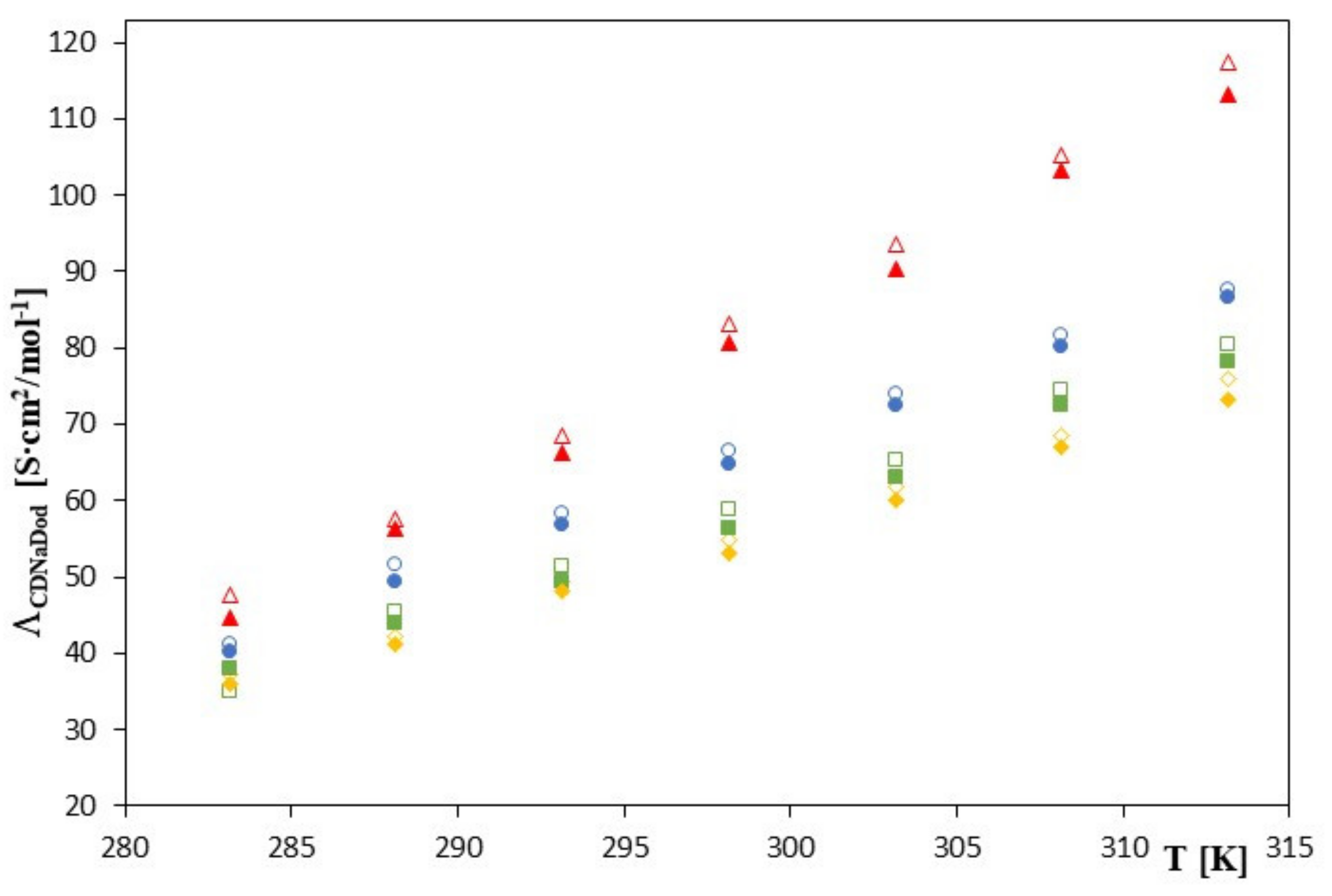 Molecules 28 00292 g002 Molecules 28 00292 g002