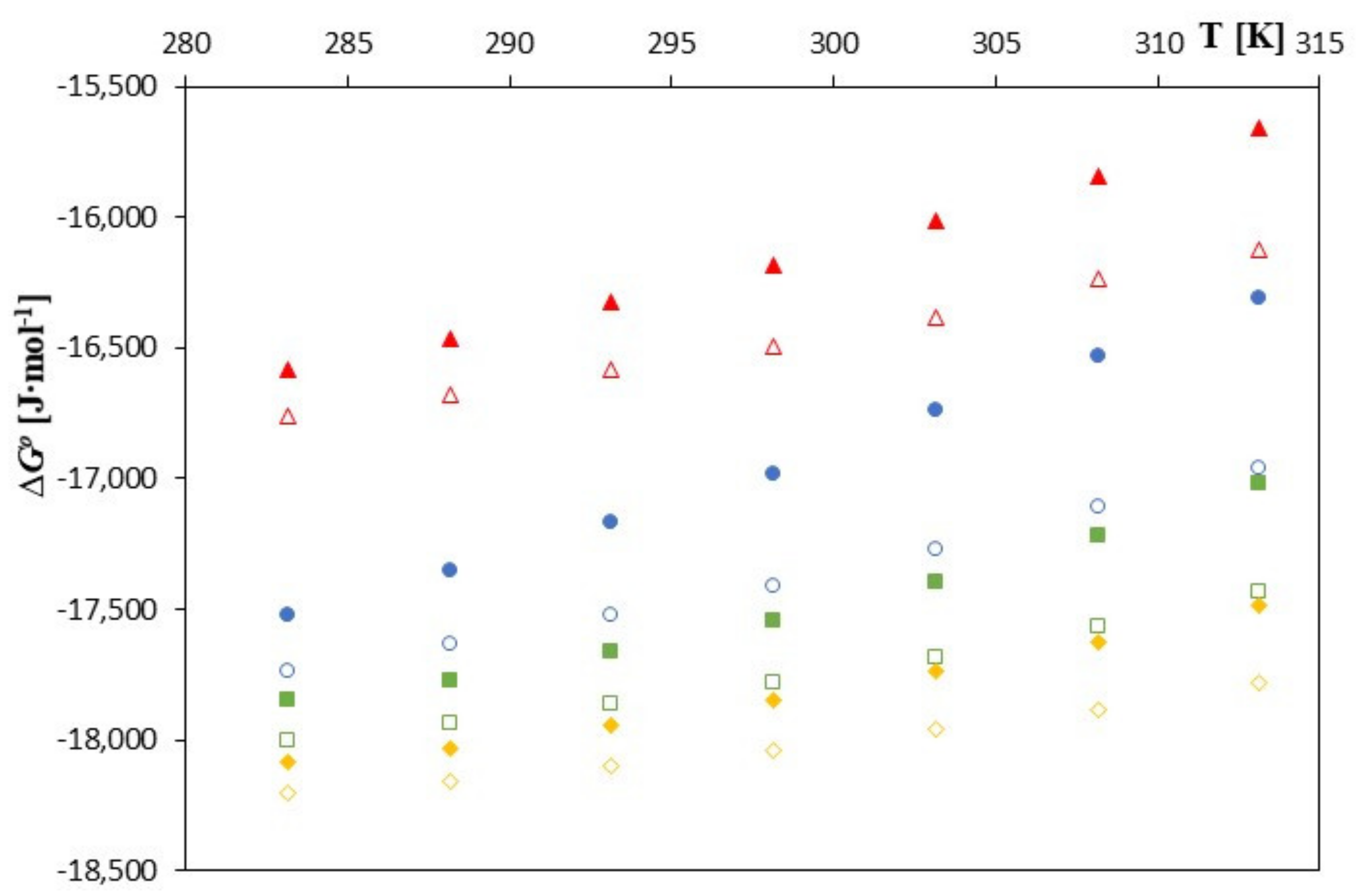 Molecules 28 00292 g003 Molecules 28 00292 g003