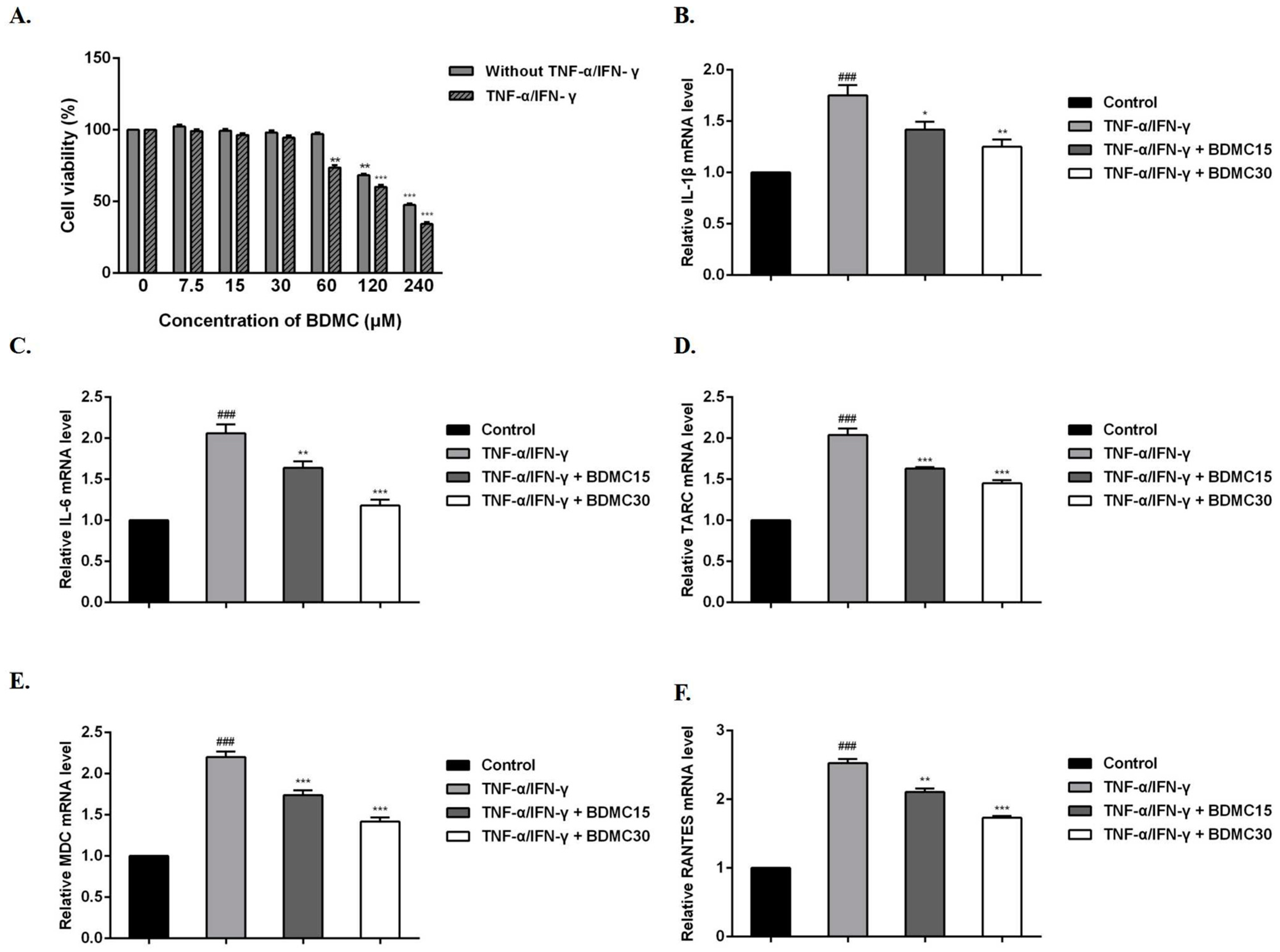 Molecules 28 00293 g001 Molecules 28 00293 g001