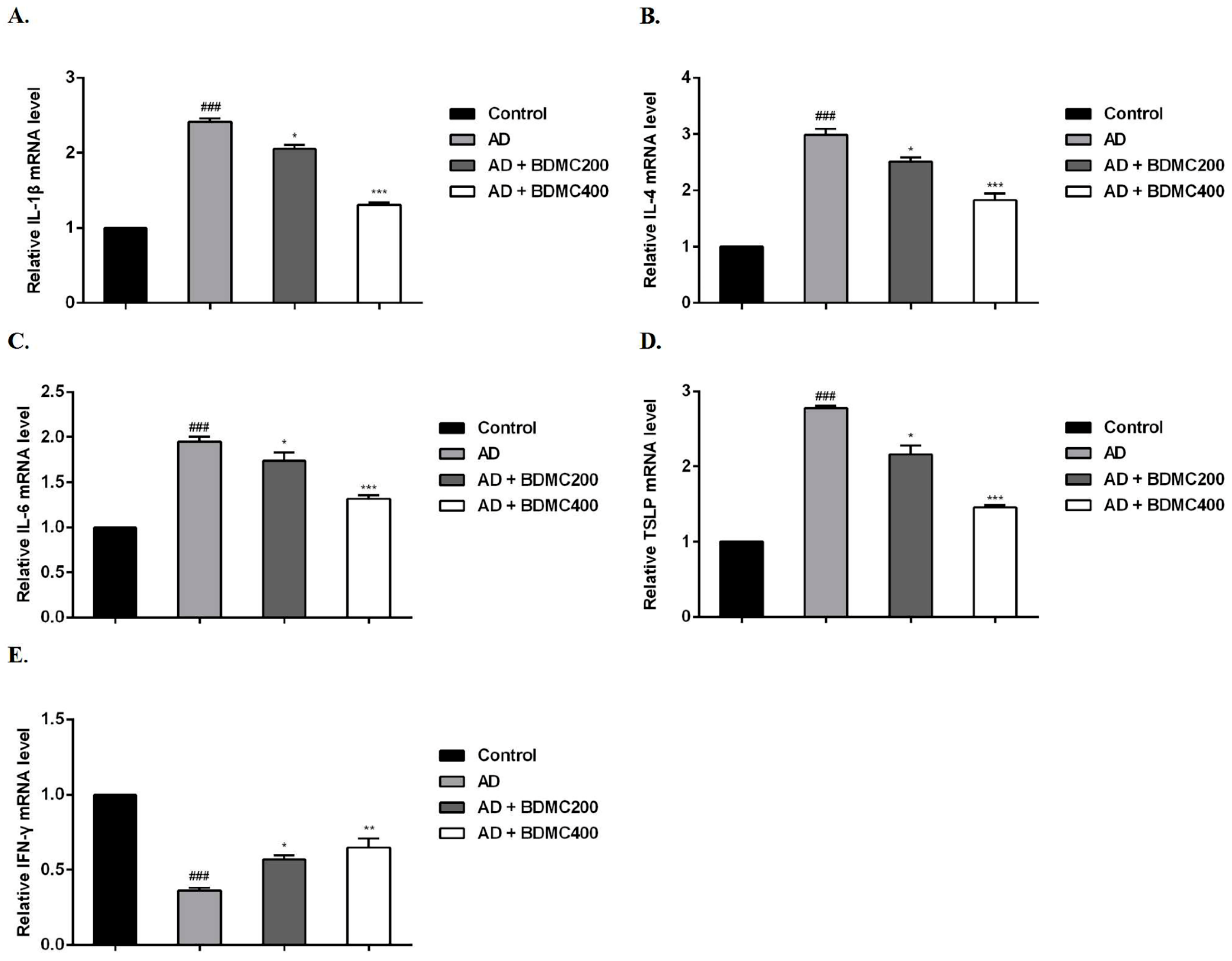 Molecules 28 00293 g005 Molecules 28 00293 g005
