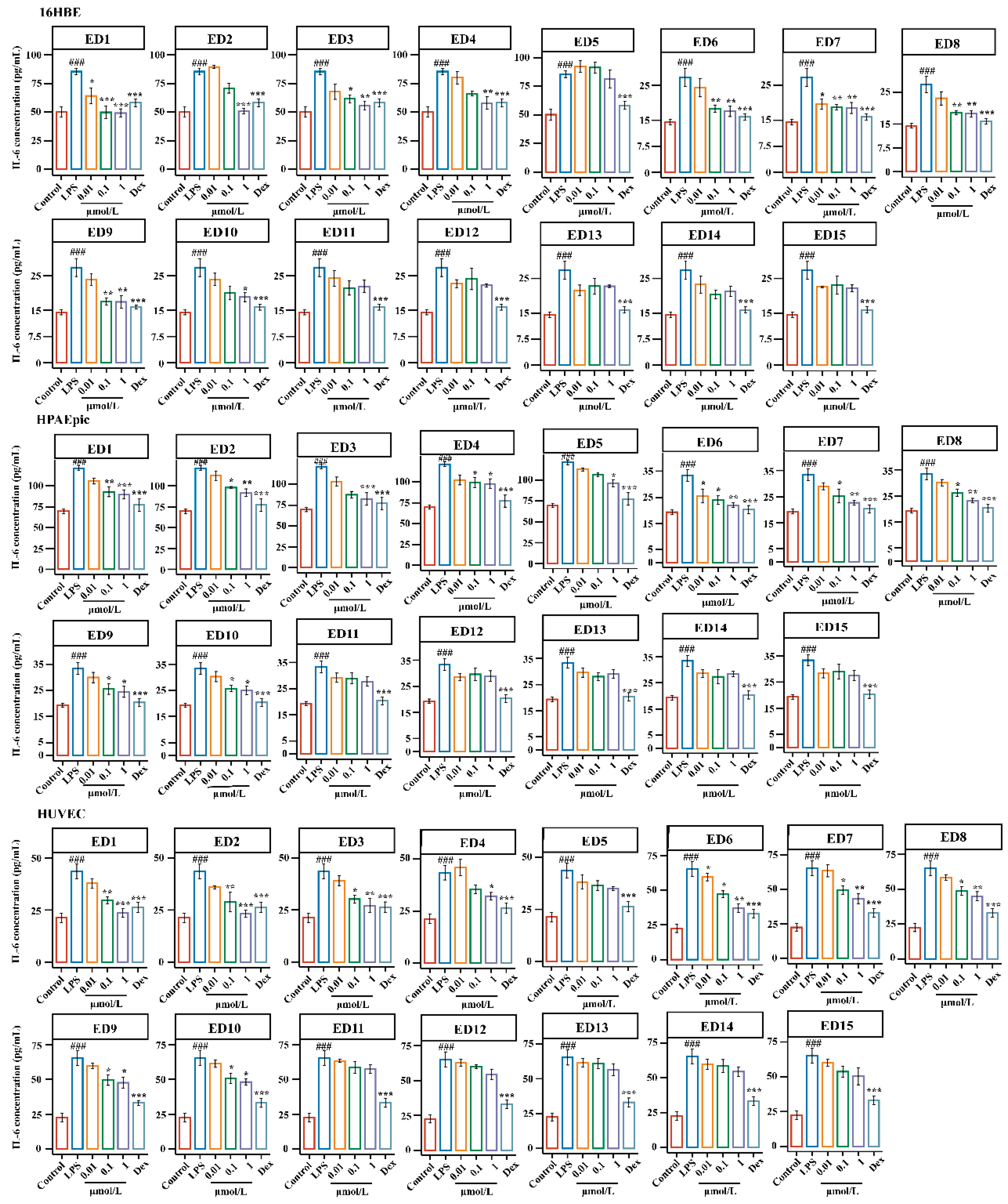 Molecules 28 00295 g006