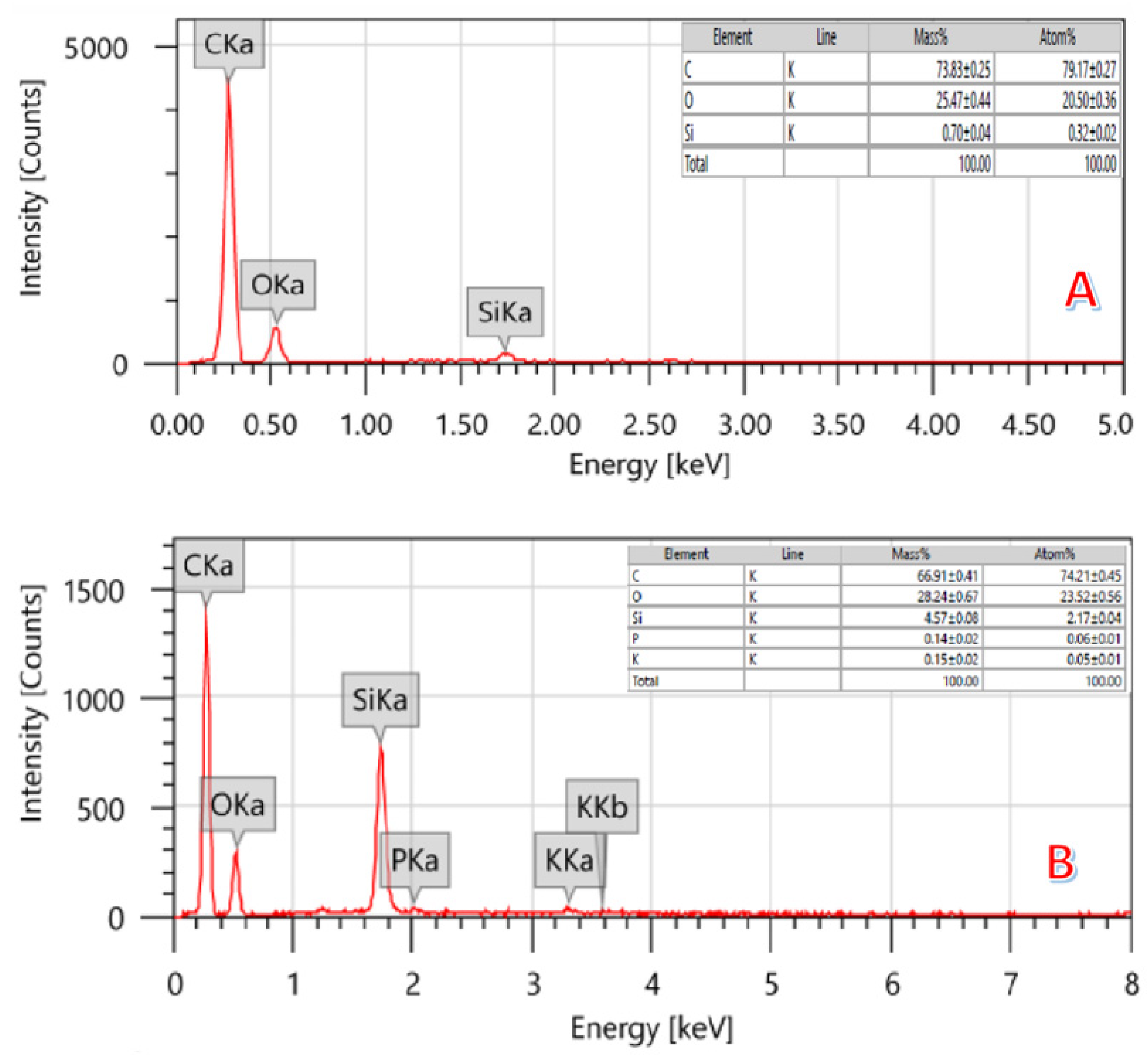 Molecules 28 00296 g004 550