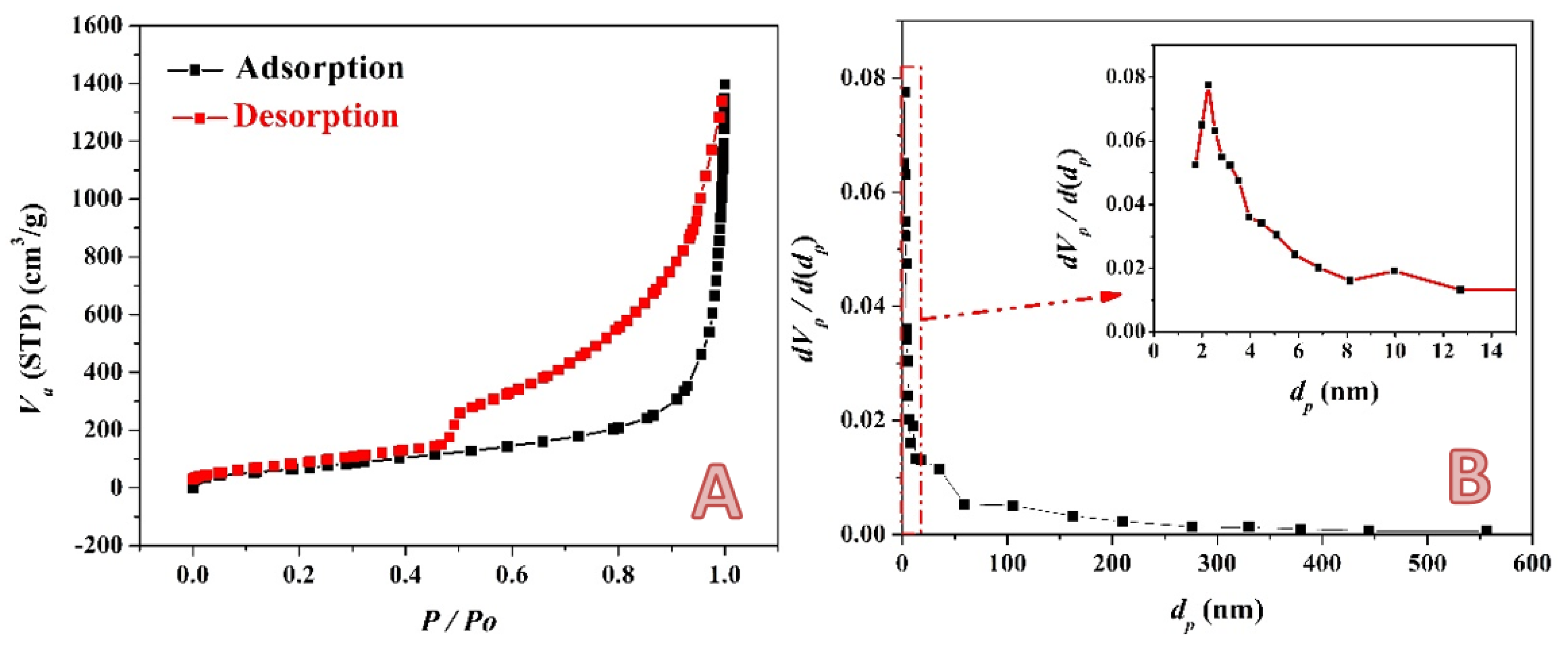 Molecules 28 00296 g006 550