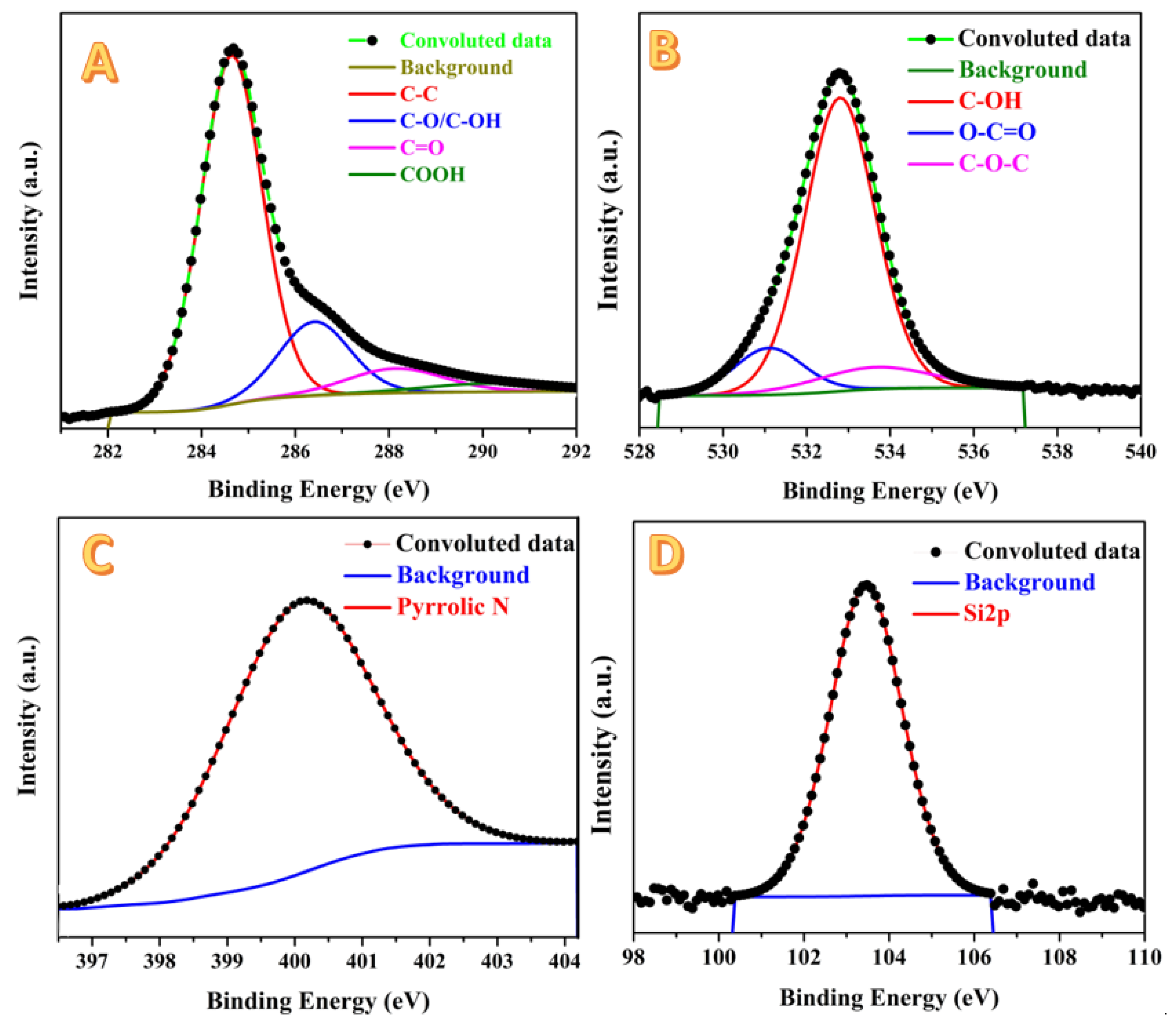 Molecules 28 00296 g007 550