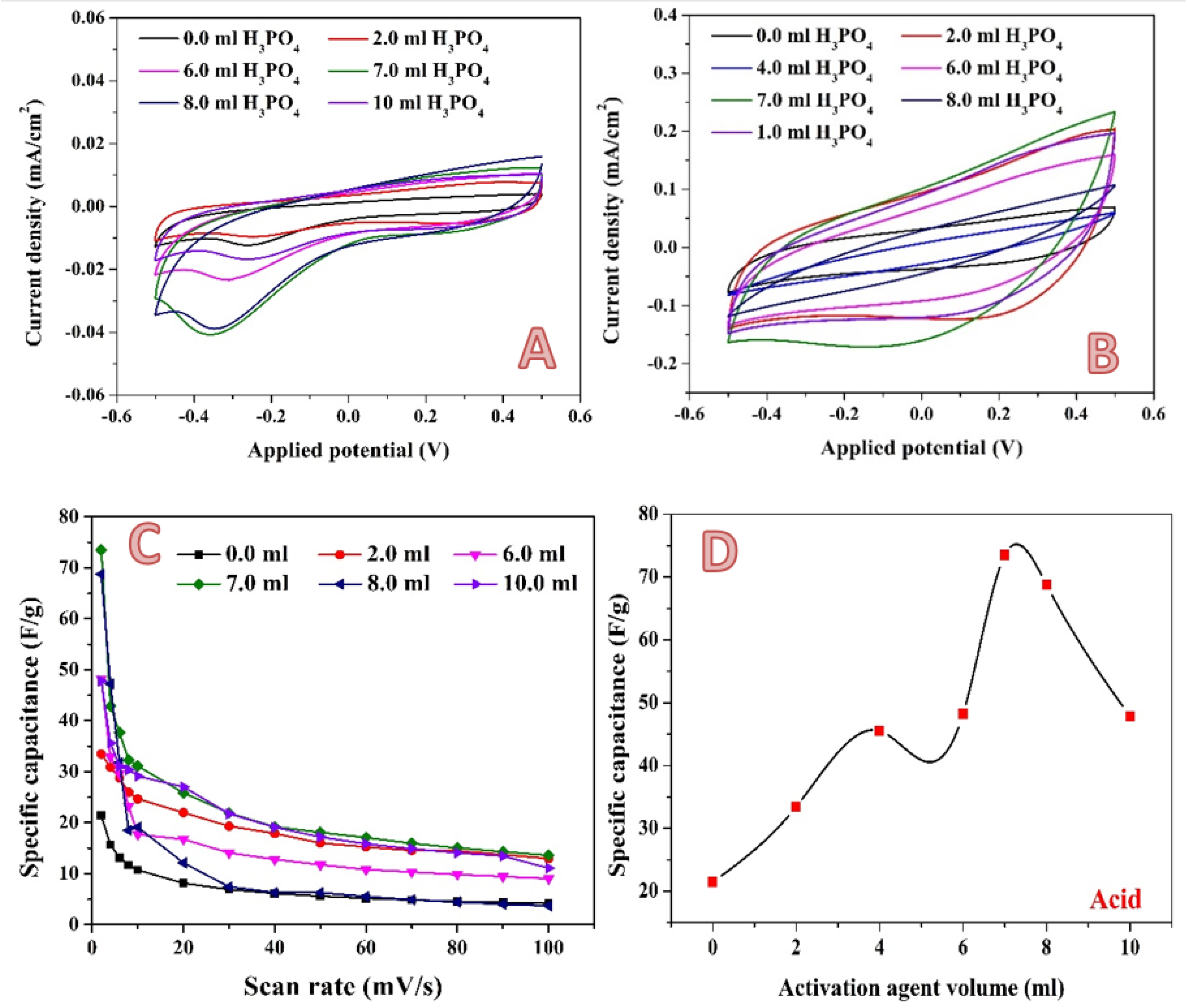 Molecules 28 00296 g008 550