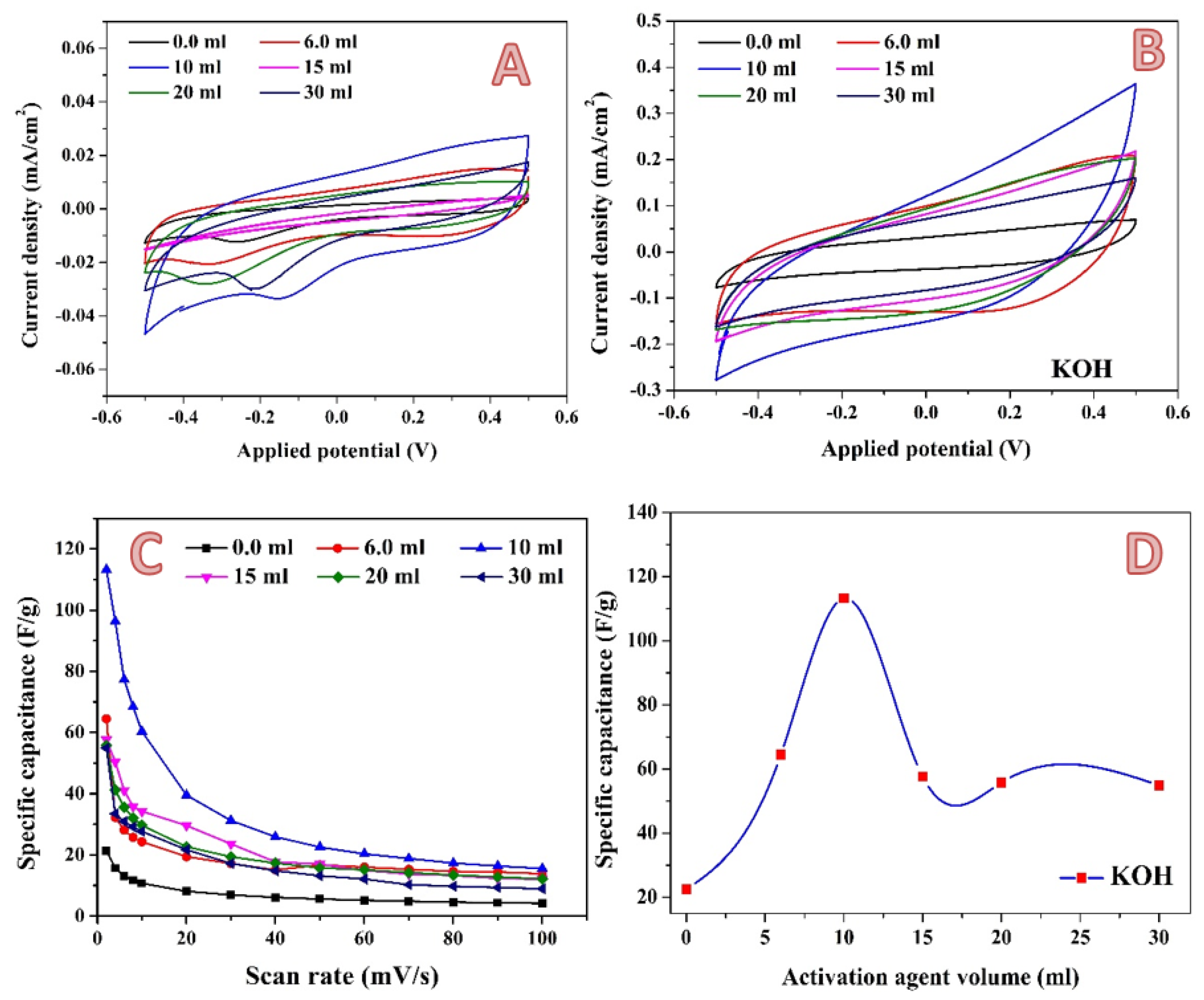 Molecules 28 00296 g009 550