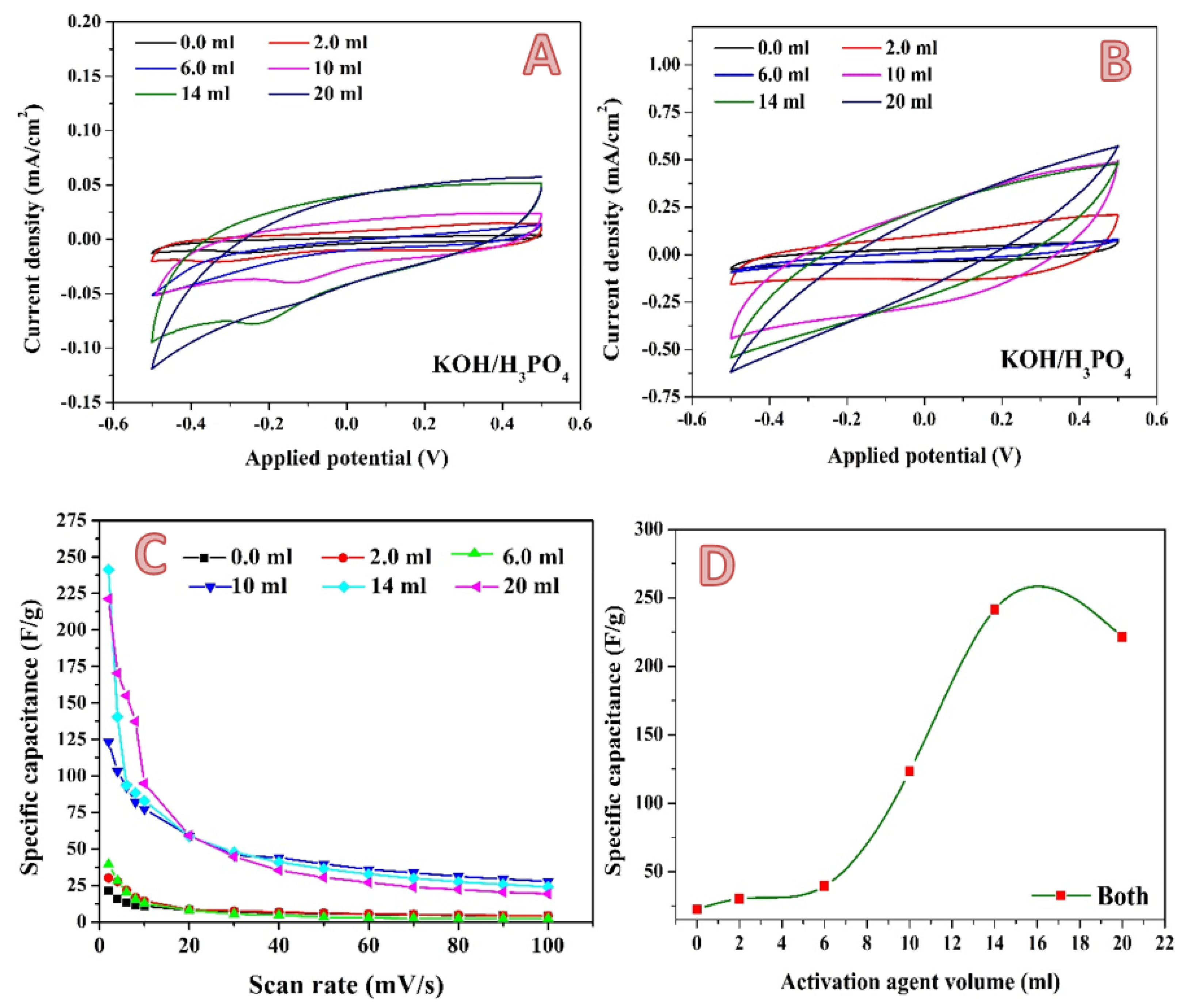 Molecules 28 00296 g010 550
