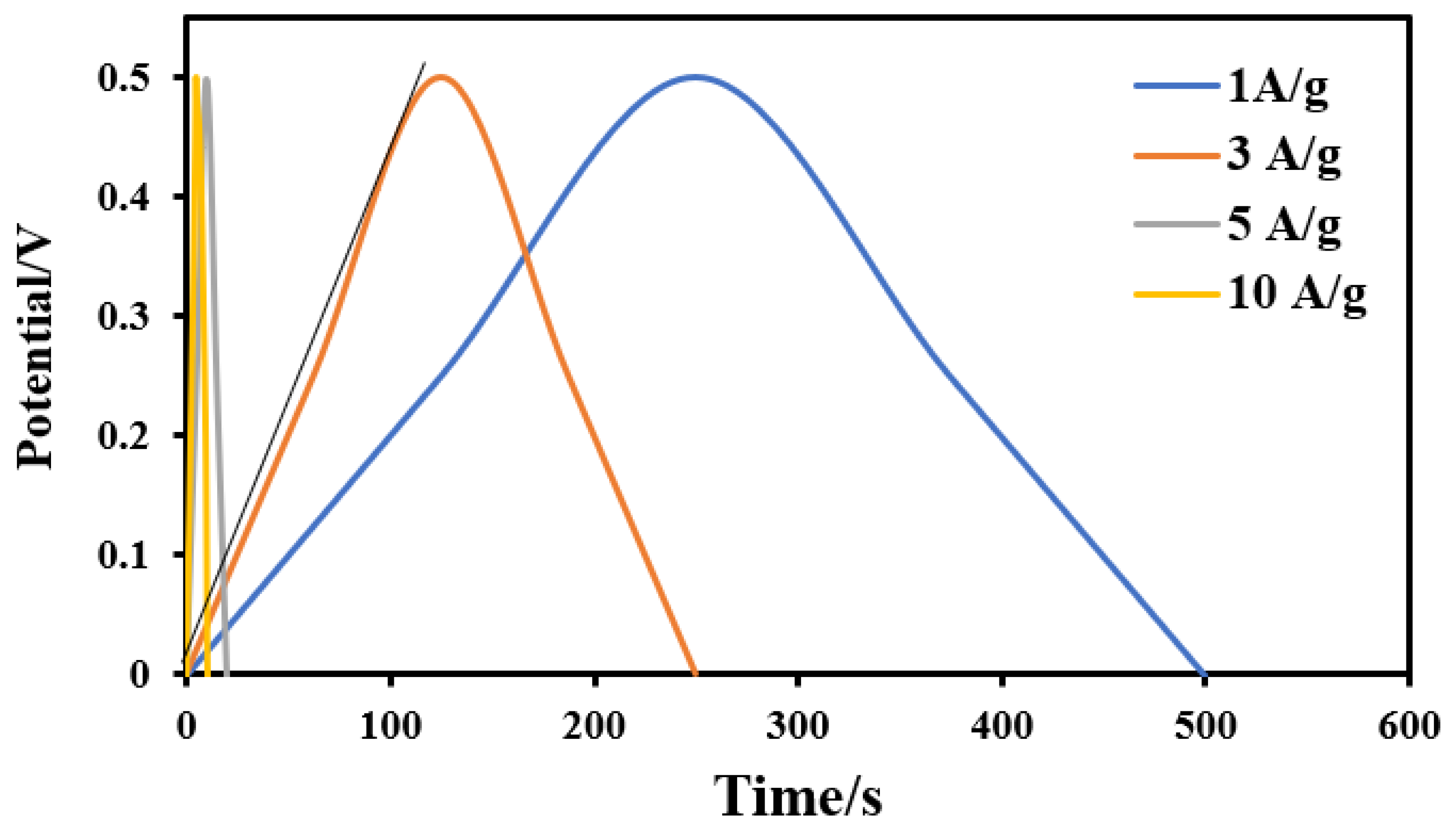 Molecules 28 00296 g011 550